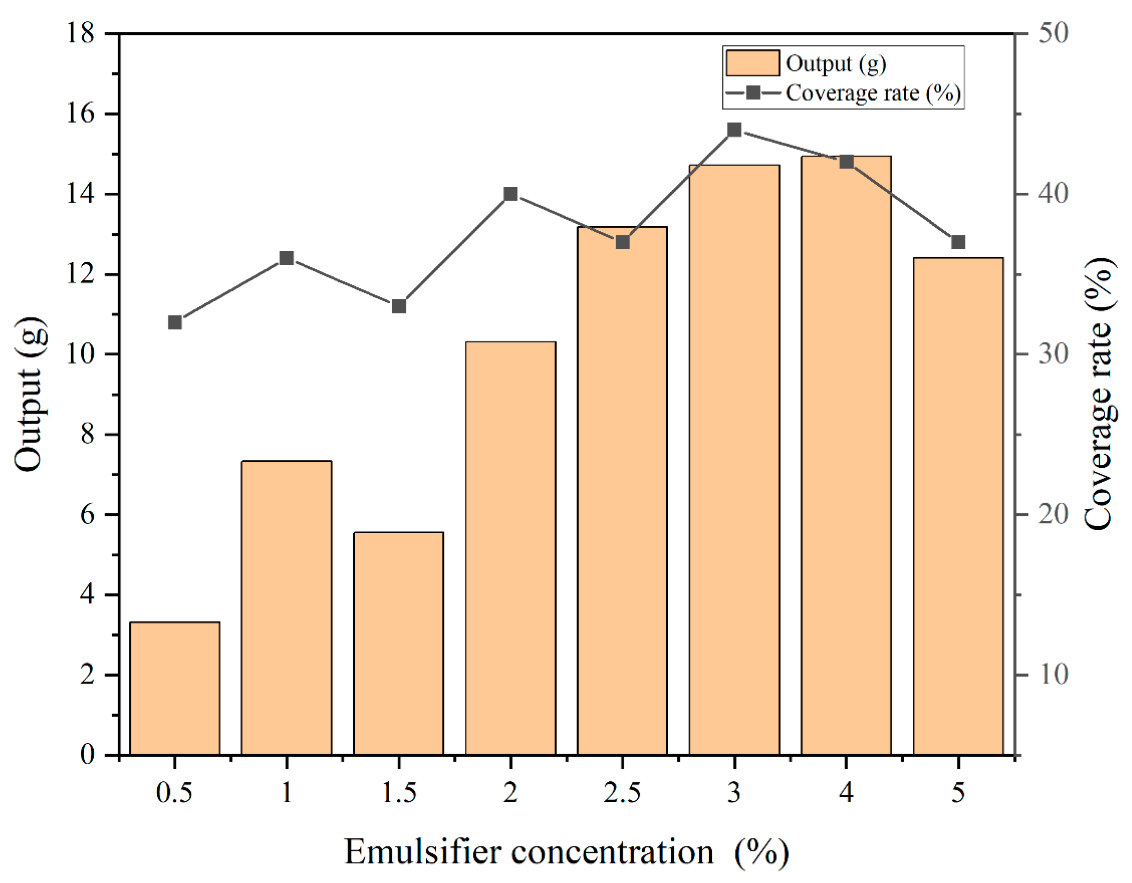 Coatings 13 01433 g003