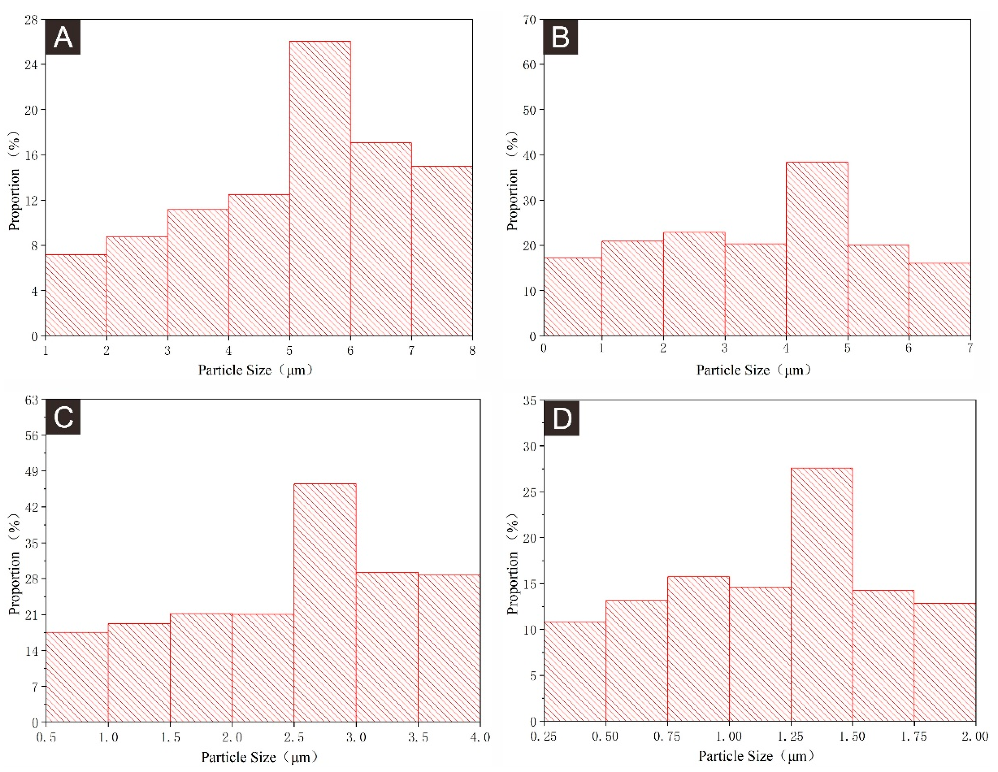 Coatings 13 01433 g006