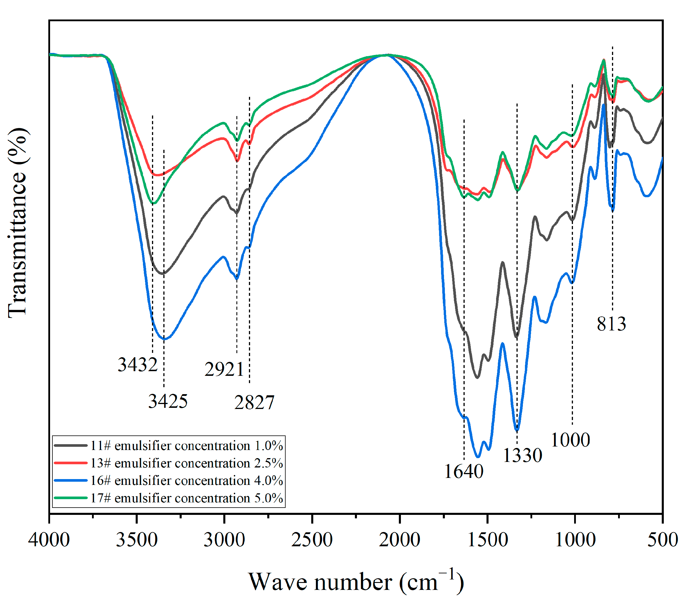 Coatings 13 01433 g007