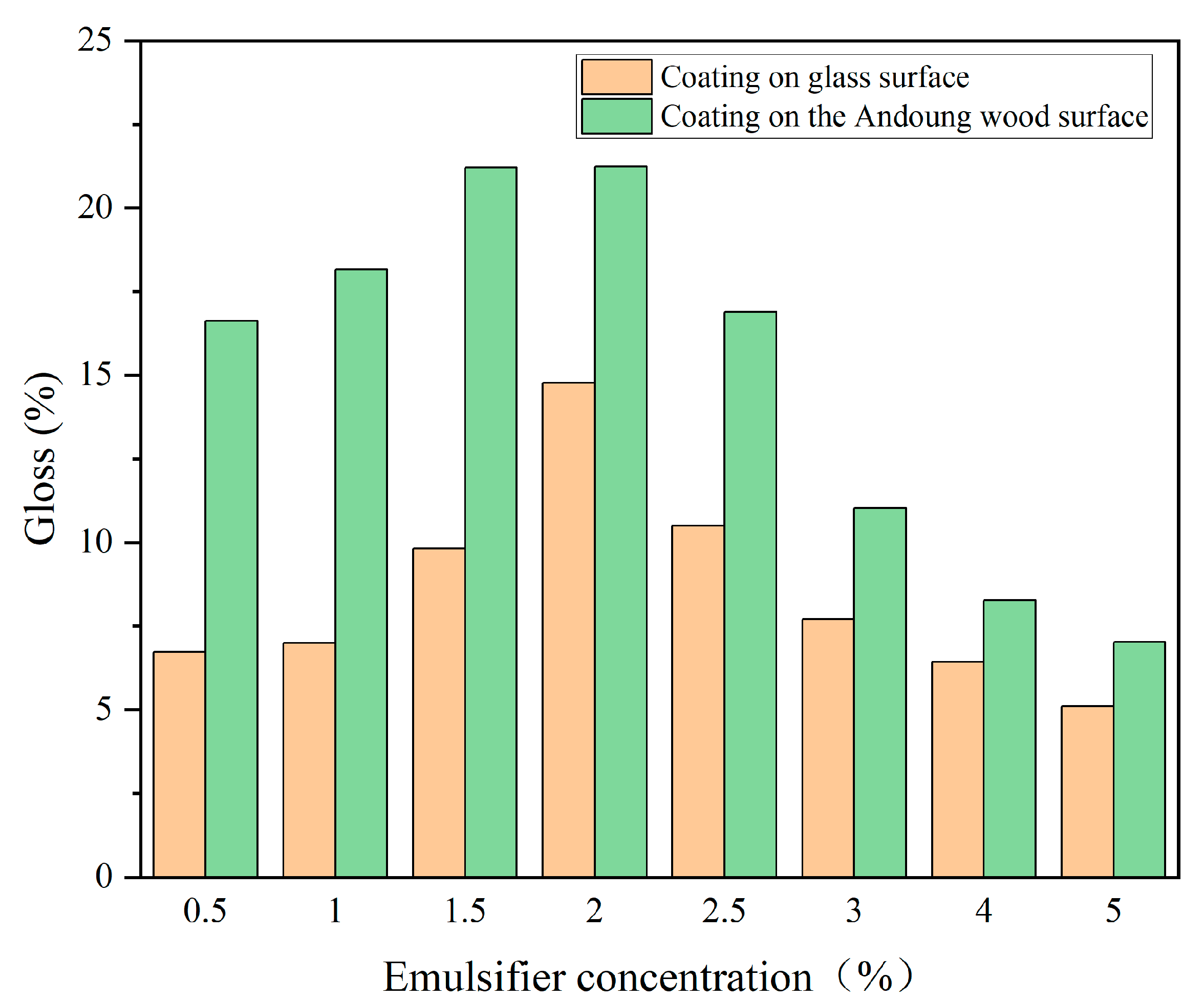 Coatings 13 01433 g008