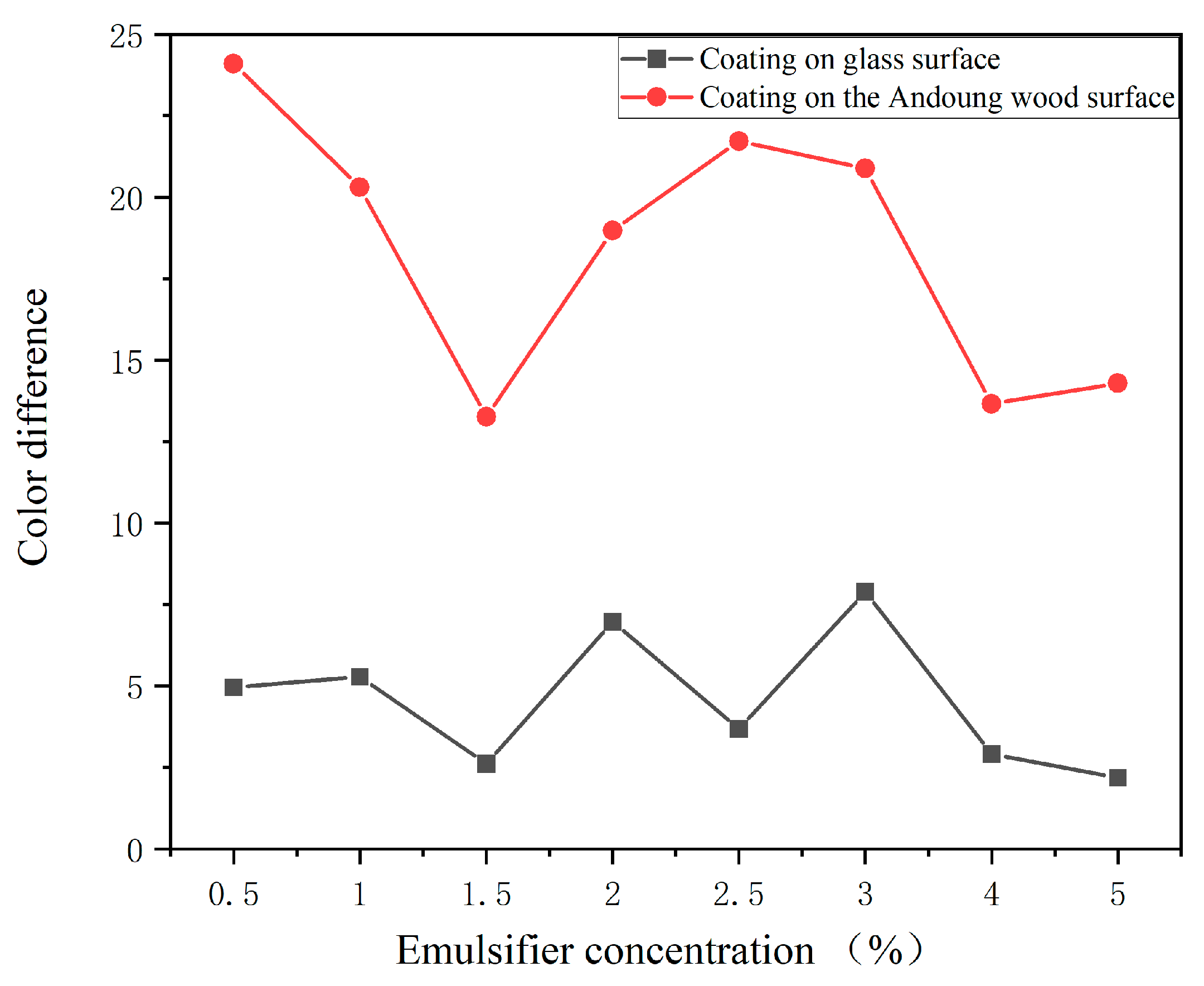 Coatings 13 01433 g009