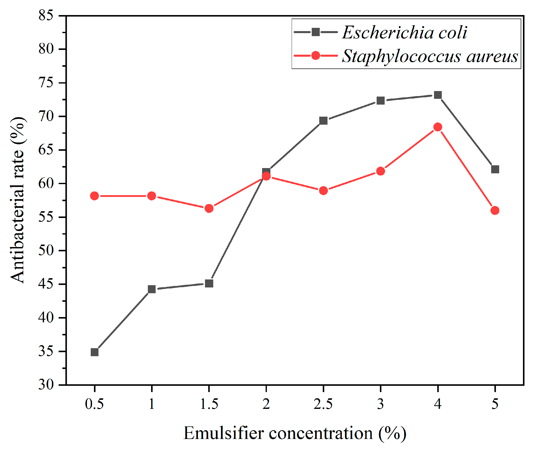 Coatings 13 01433 g011