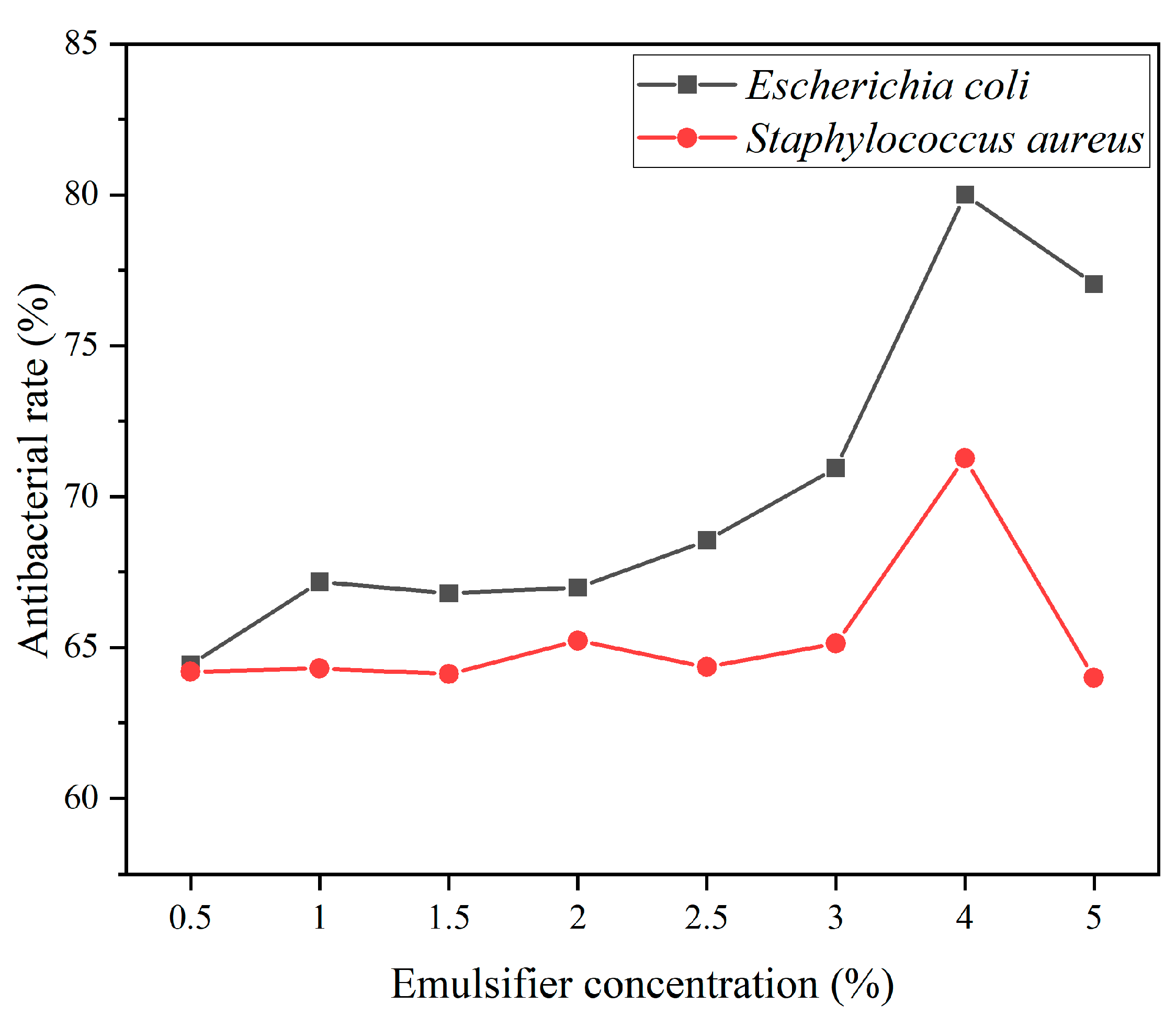 Coatings 13 01433 g012