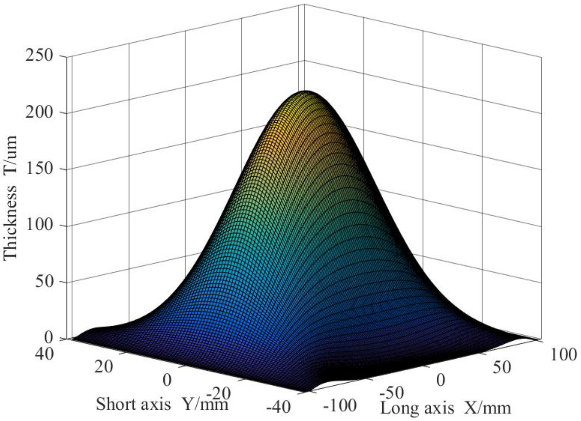 Coatings 13 01434 g006