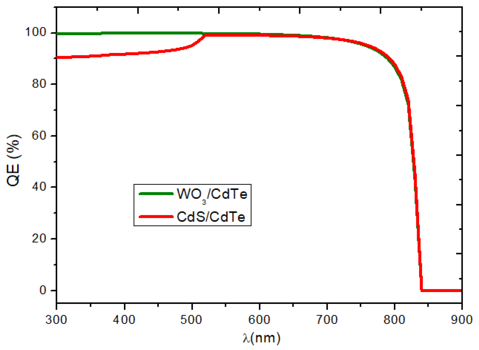 Coatings 13 01436 g001 Coatings 13 01436 g001