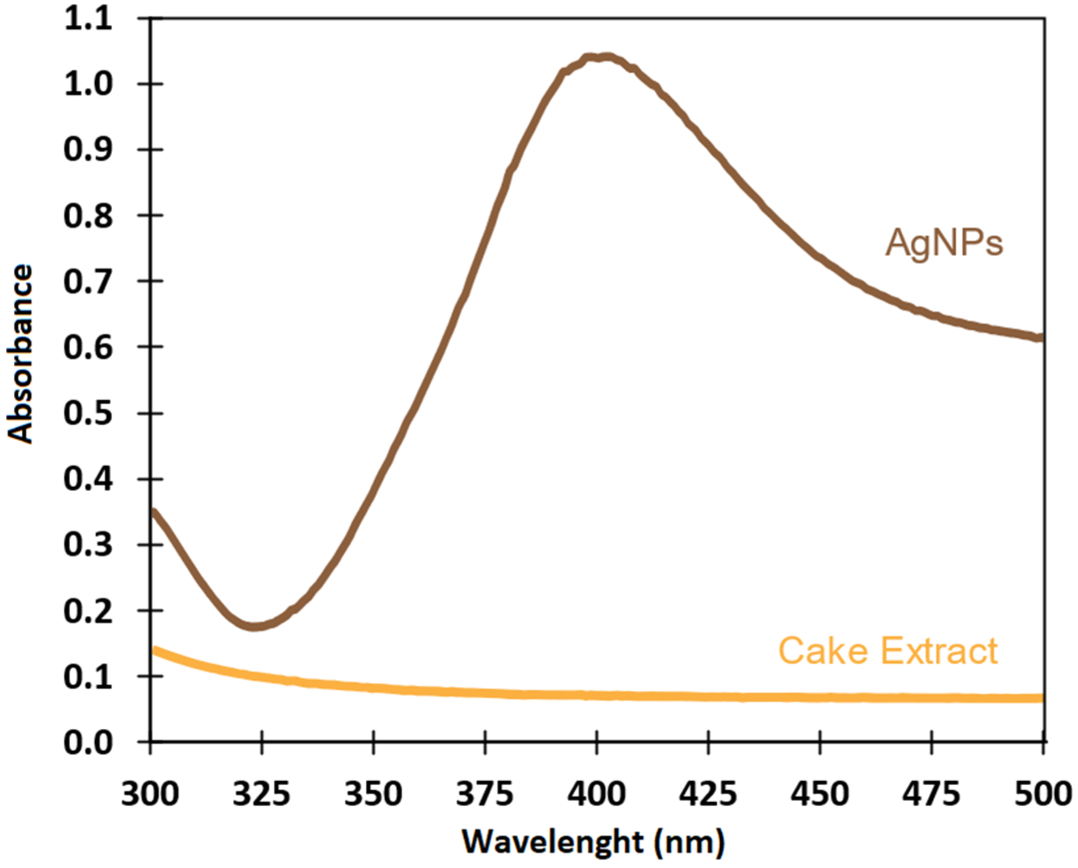 Coatings 13 01439 g005