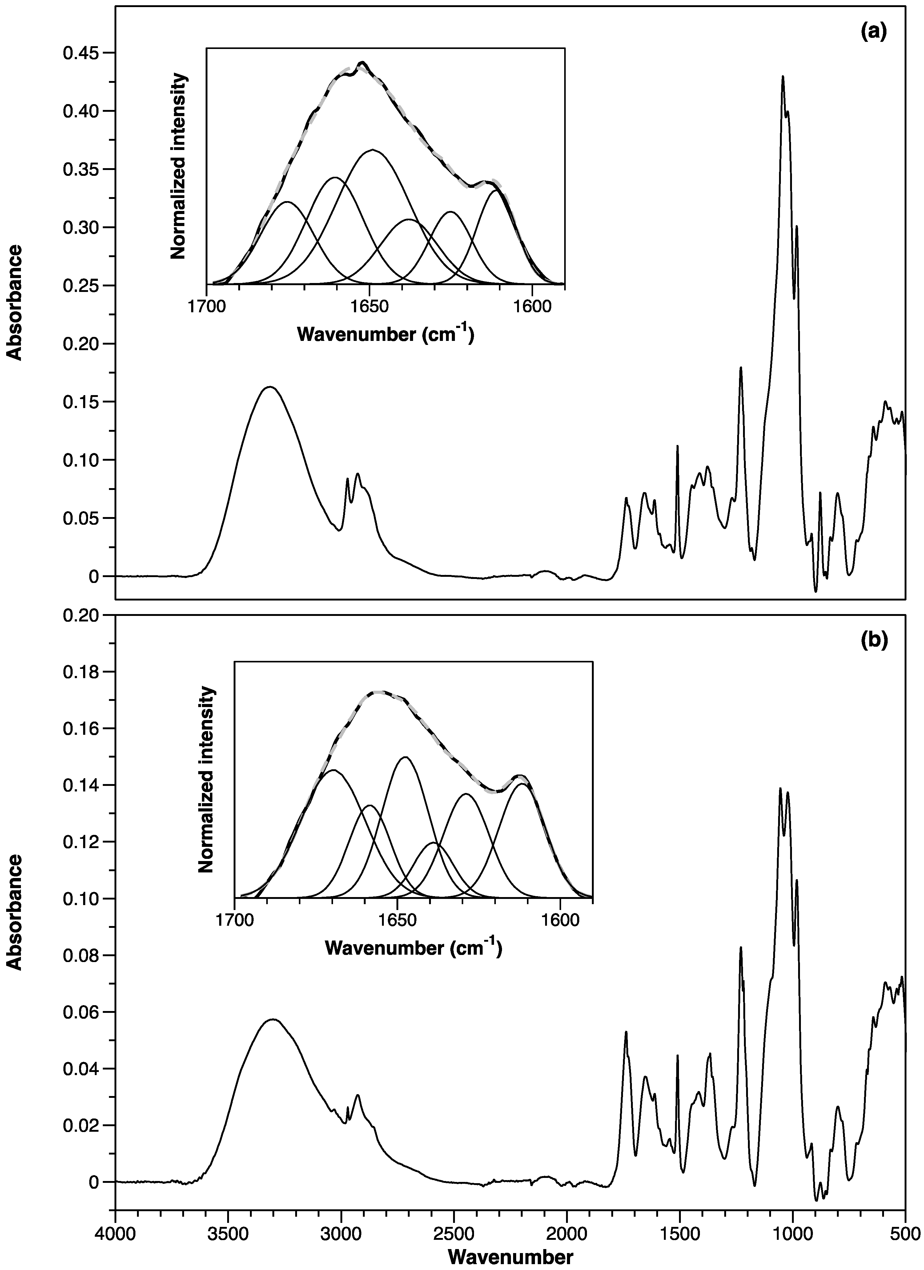 Coatings 13 01439 g009