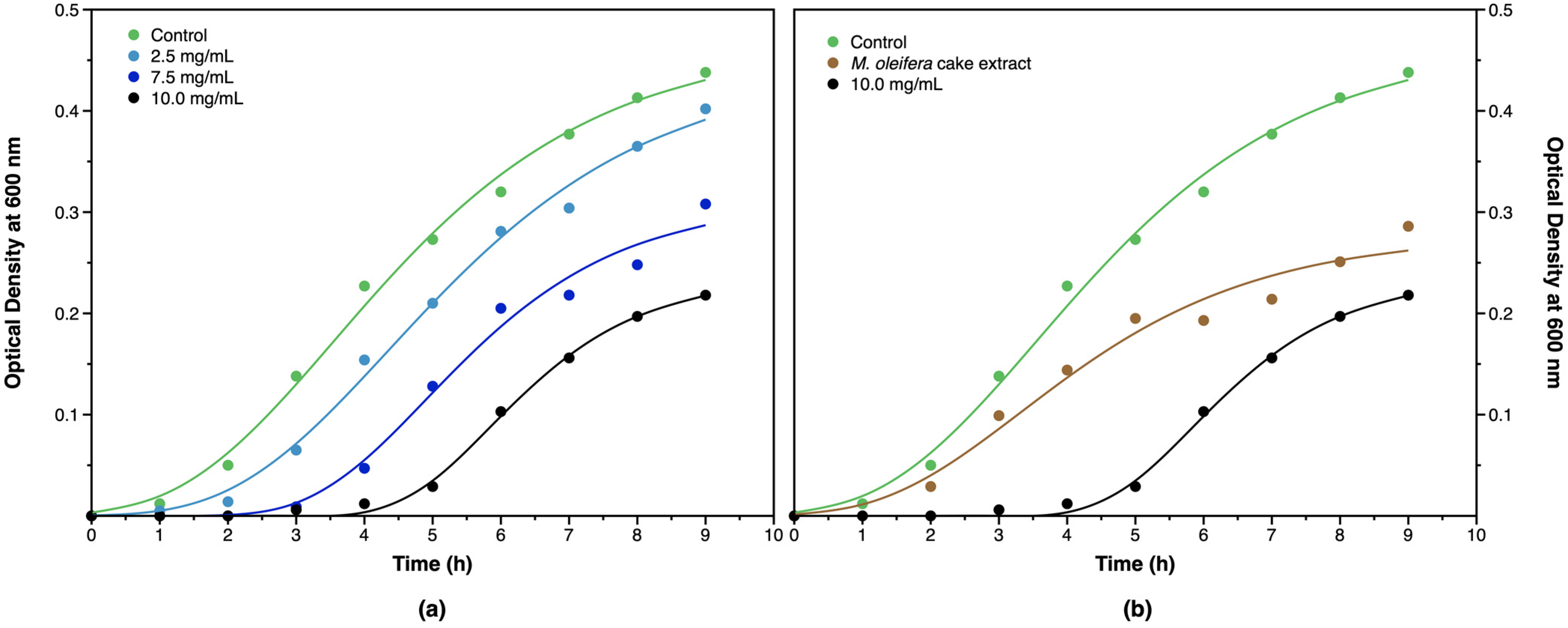 Coatings 13 01439 g010