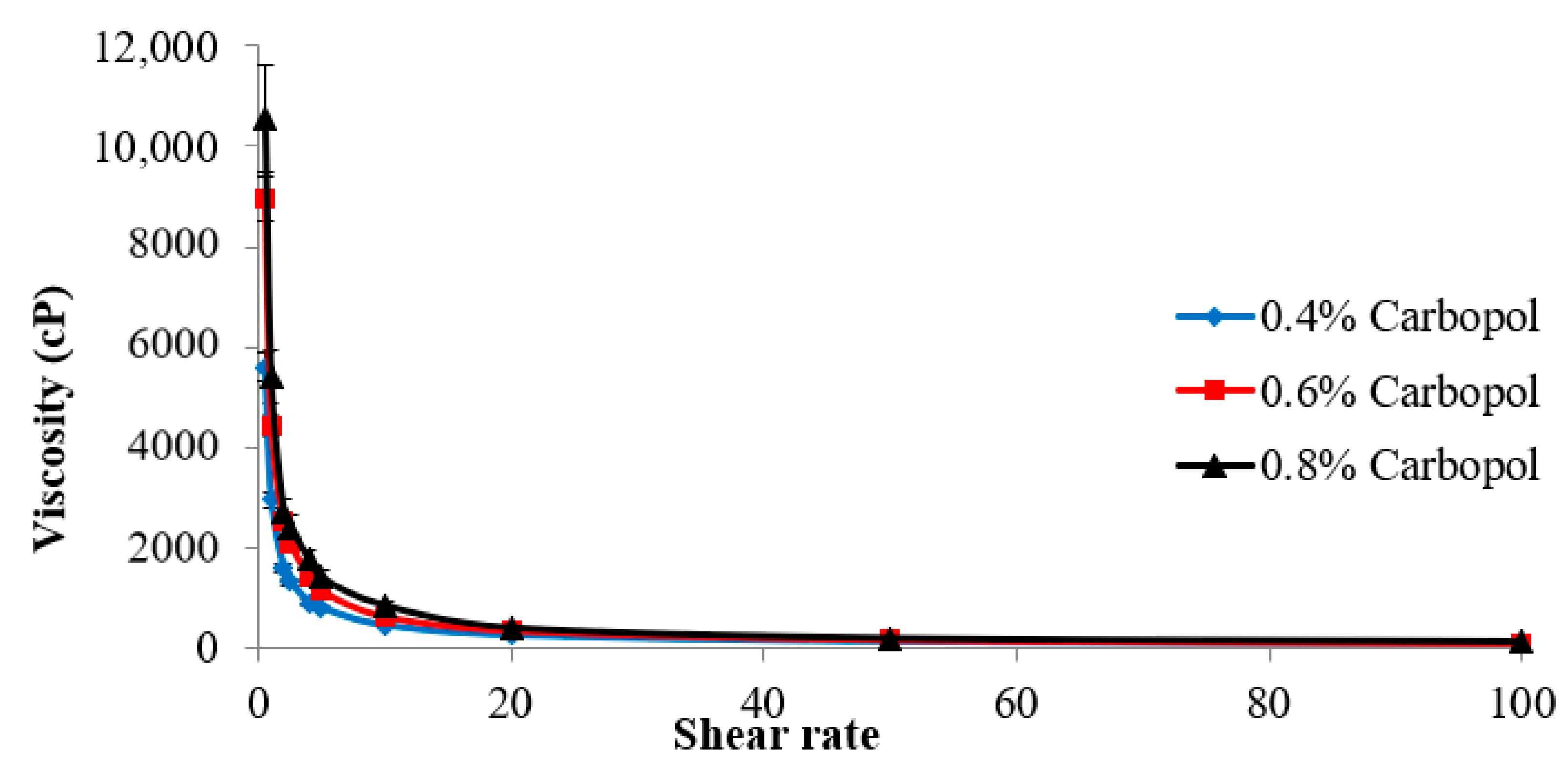 Coatings 13 01441 g004