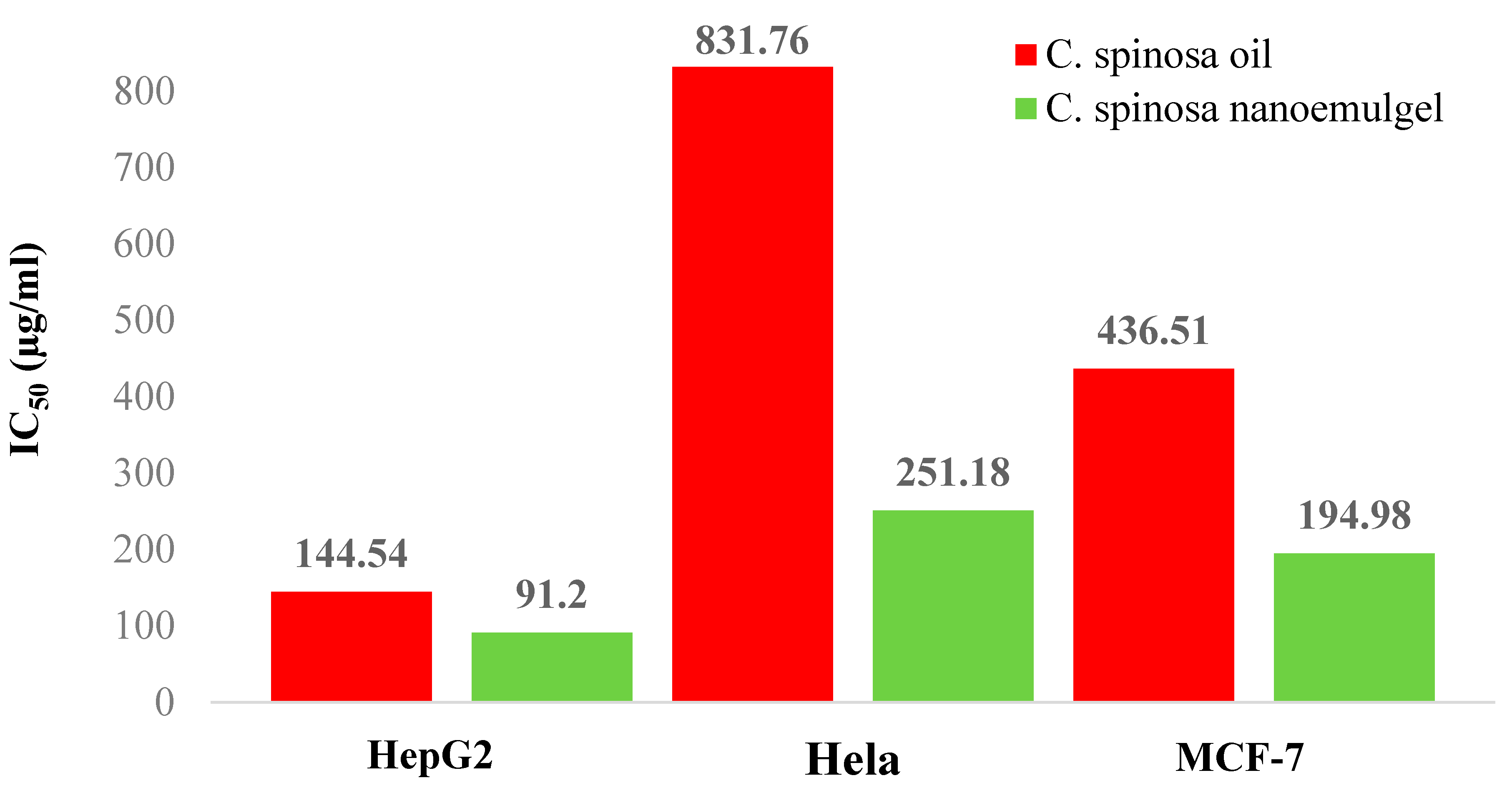 Coatings 13 01441 g006