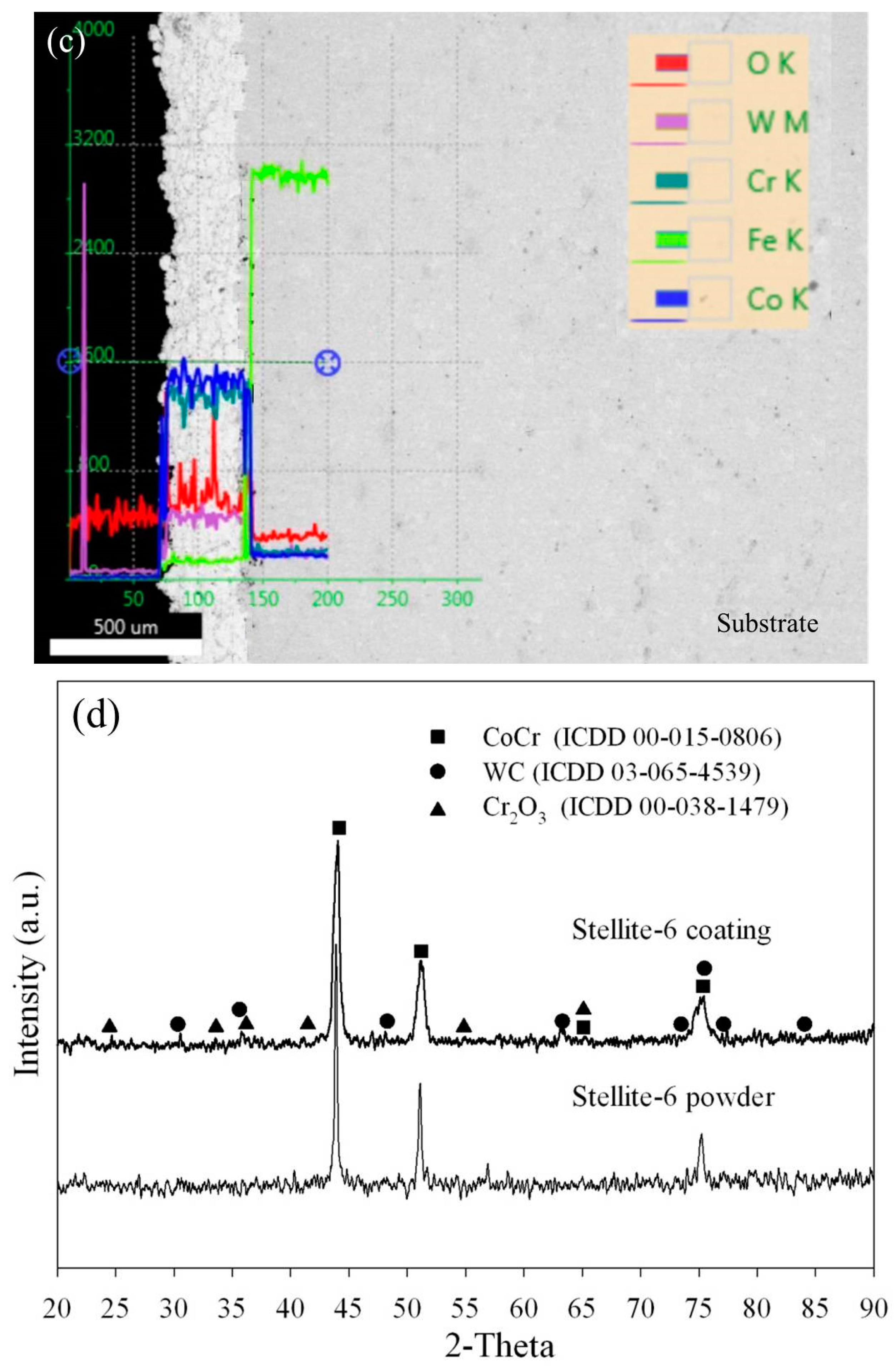 Coatings 13 01444 g002b