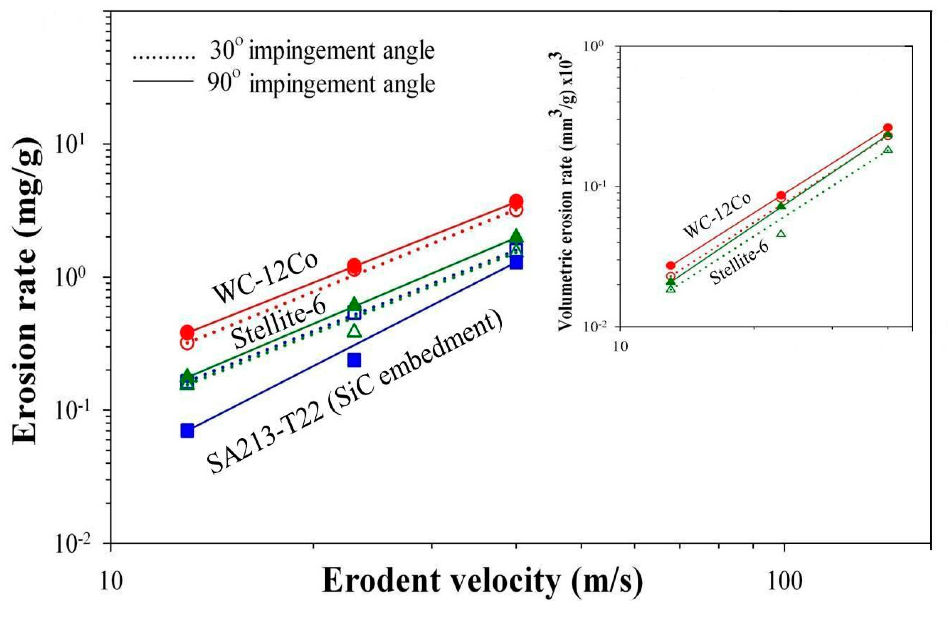 Coatings 13 01444 g005