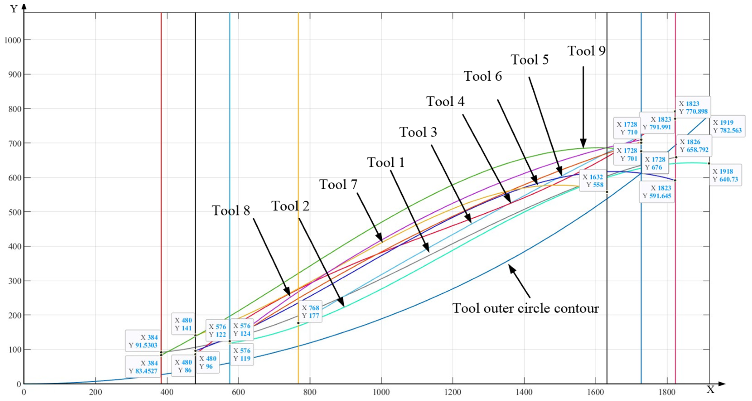 Coatings 13 01446 g011