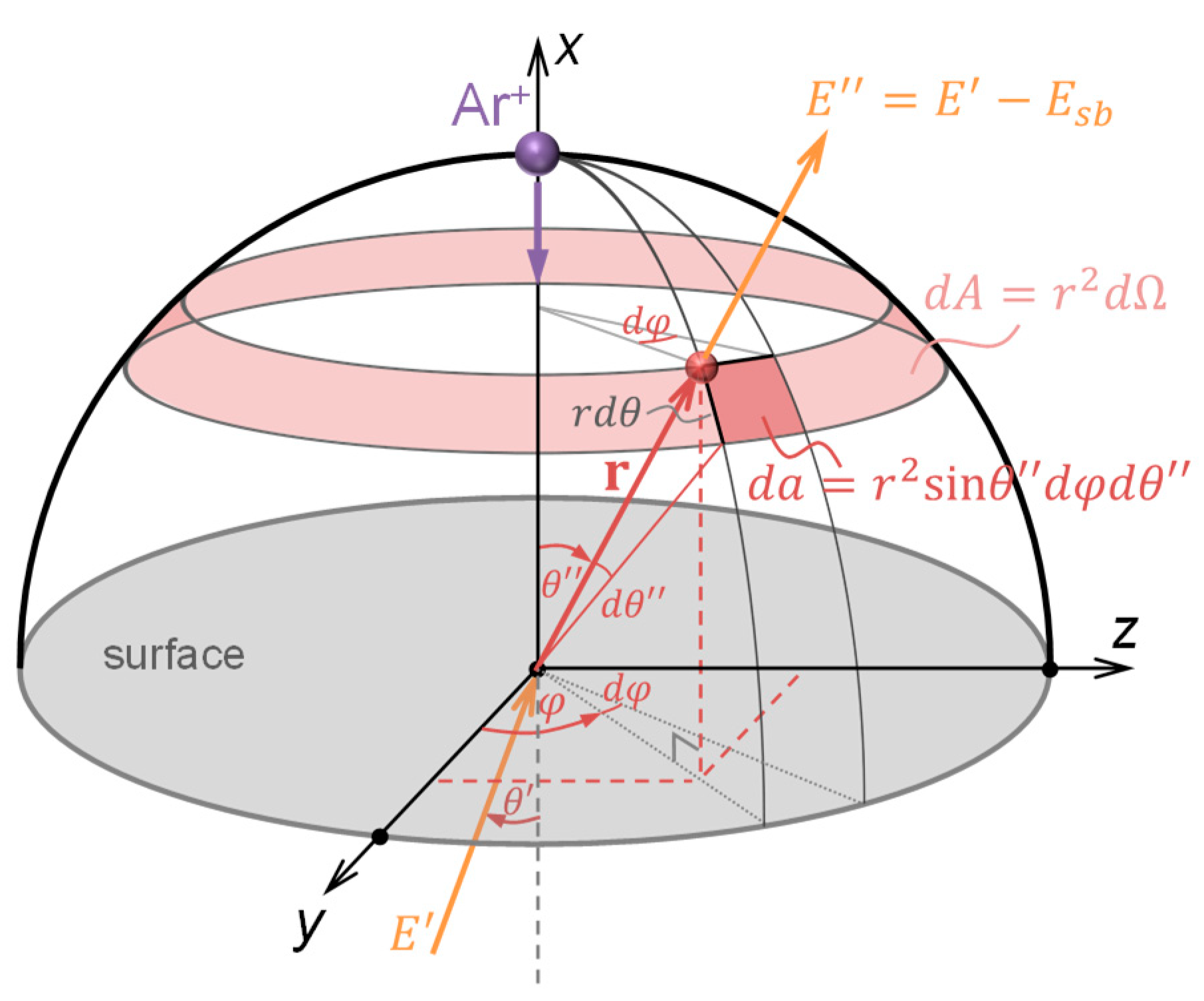 Coatings 13 01448 g002