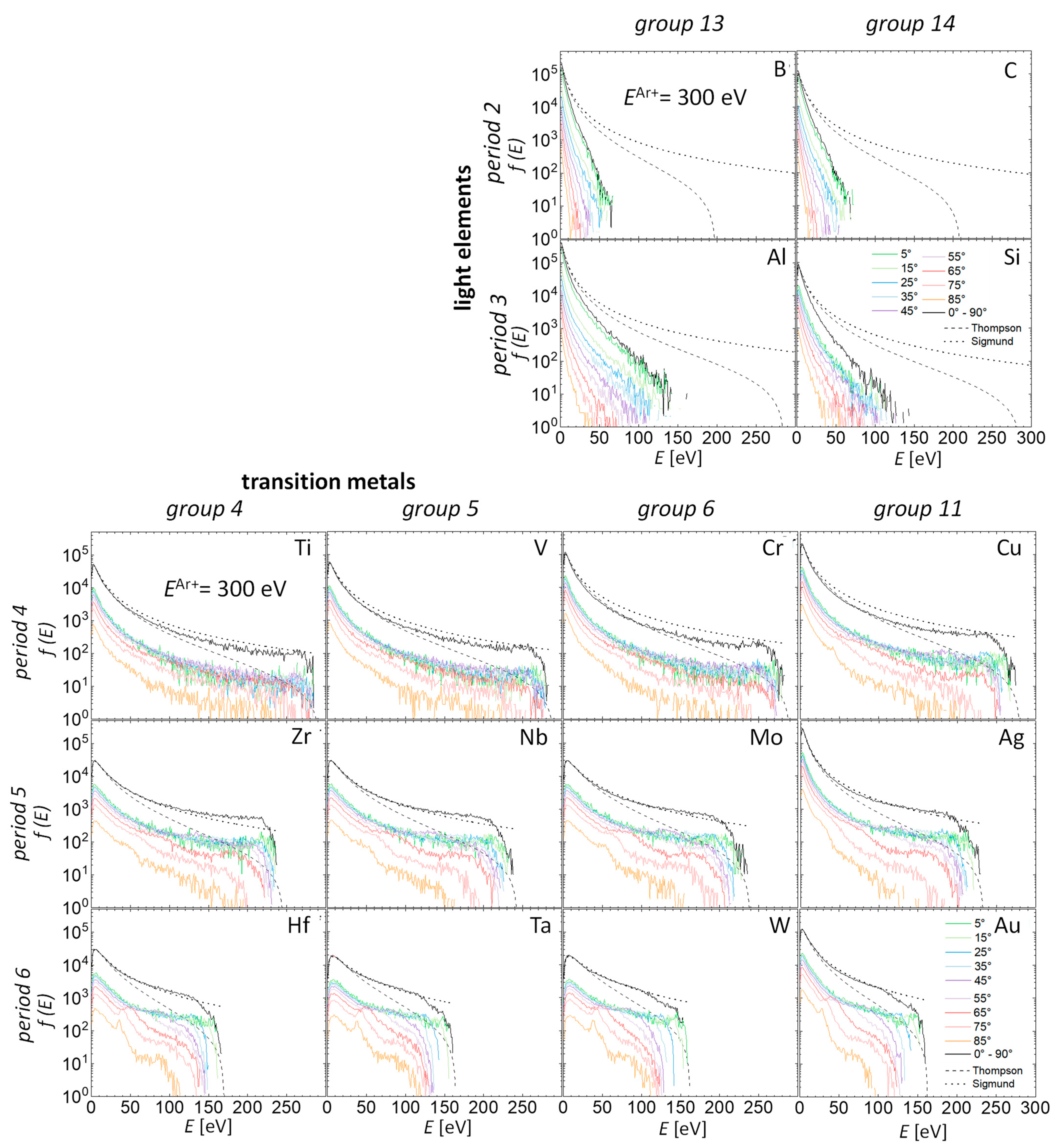 Coatings 13 01448 g004