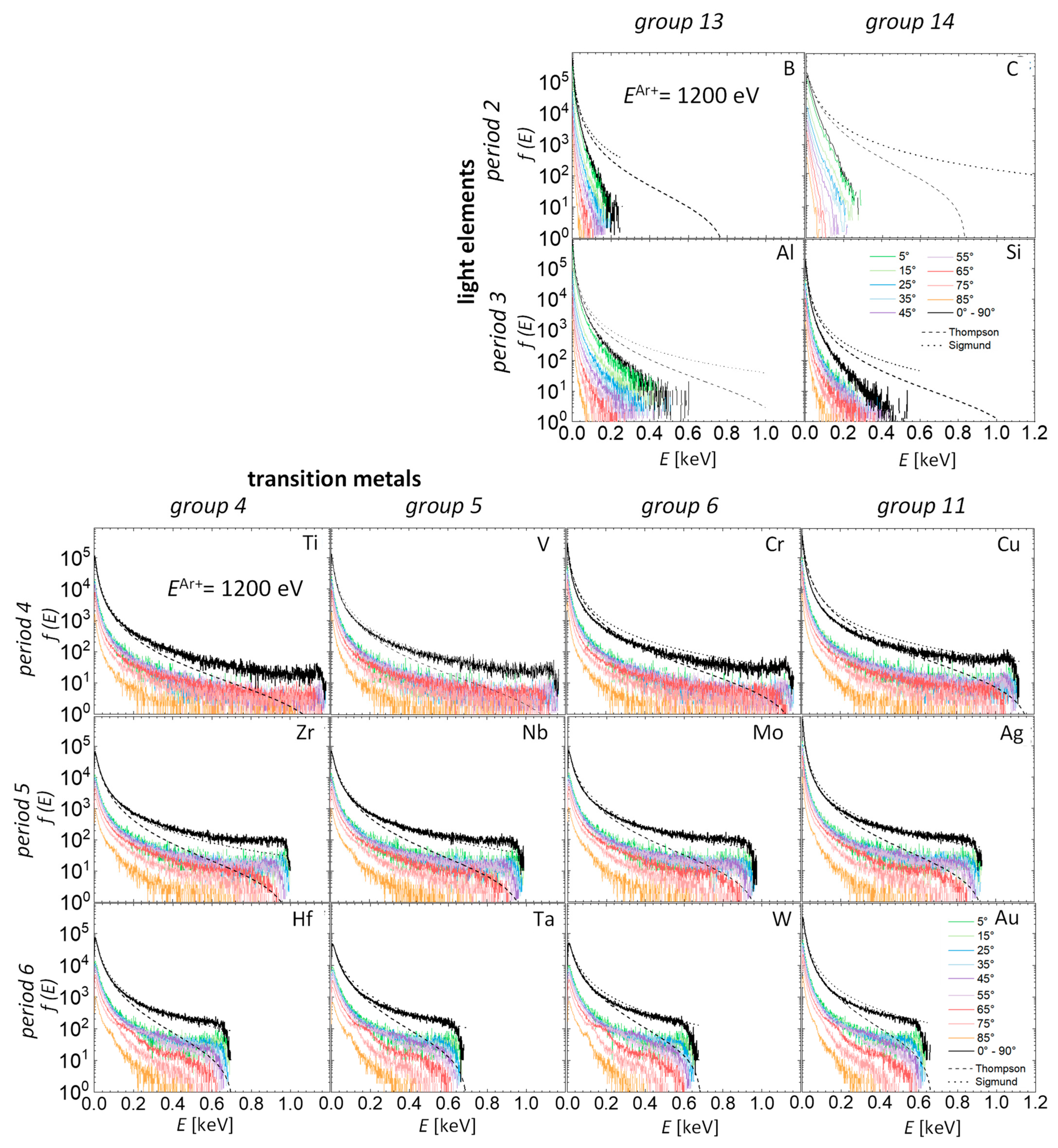 Coatings 13 01448 g006