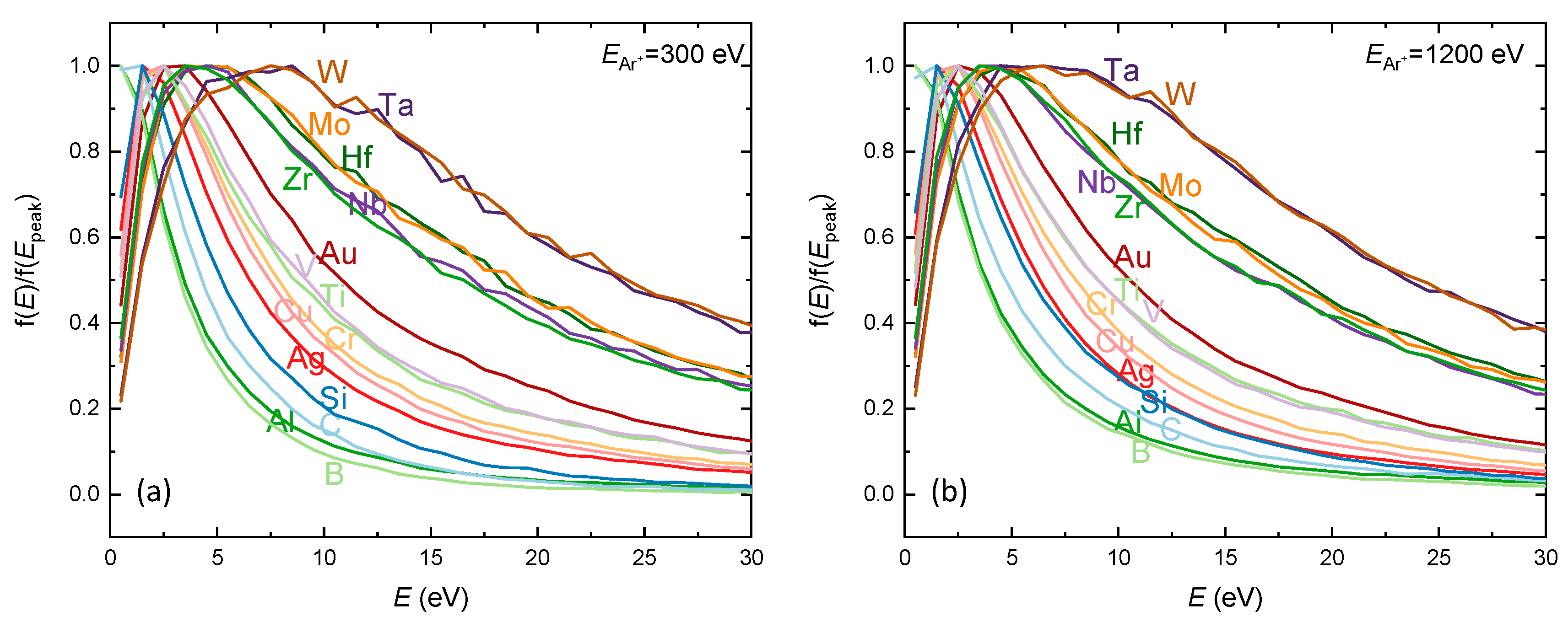 Coatings 13 01448 g007