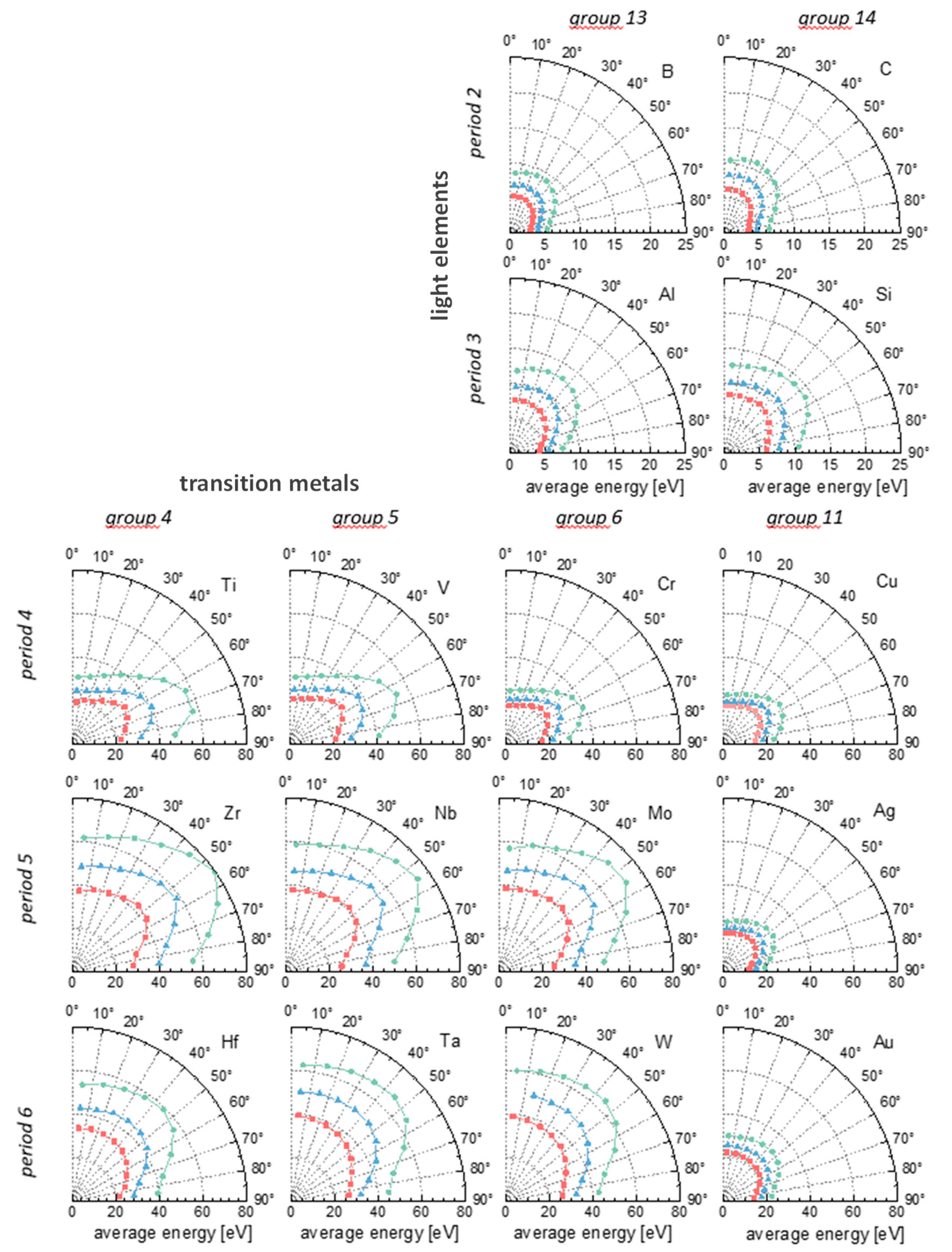 Coatings 13 01448 g012
