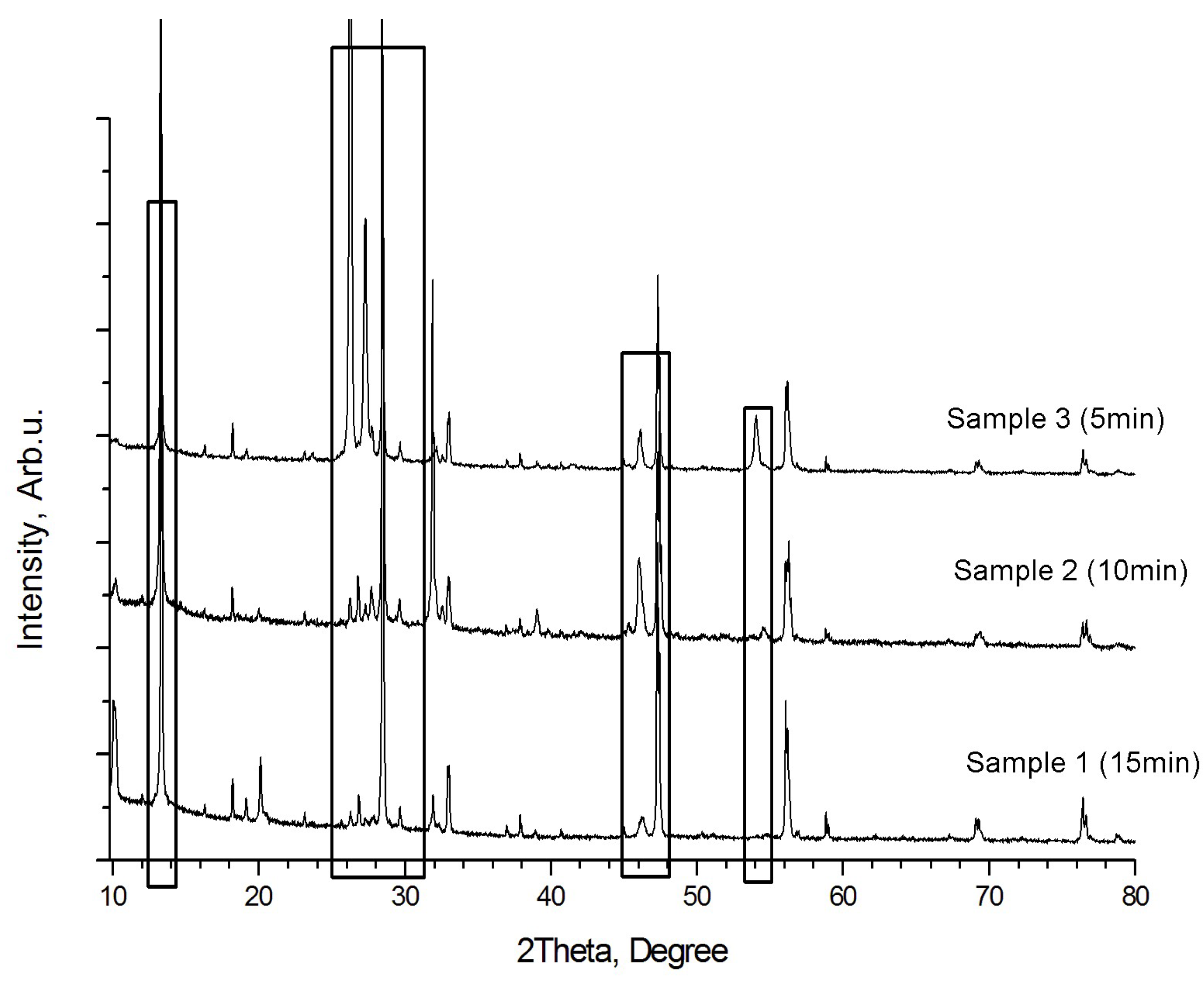 Coatings 13 01449 g002