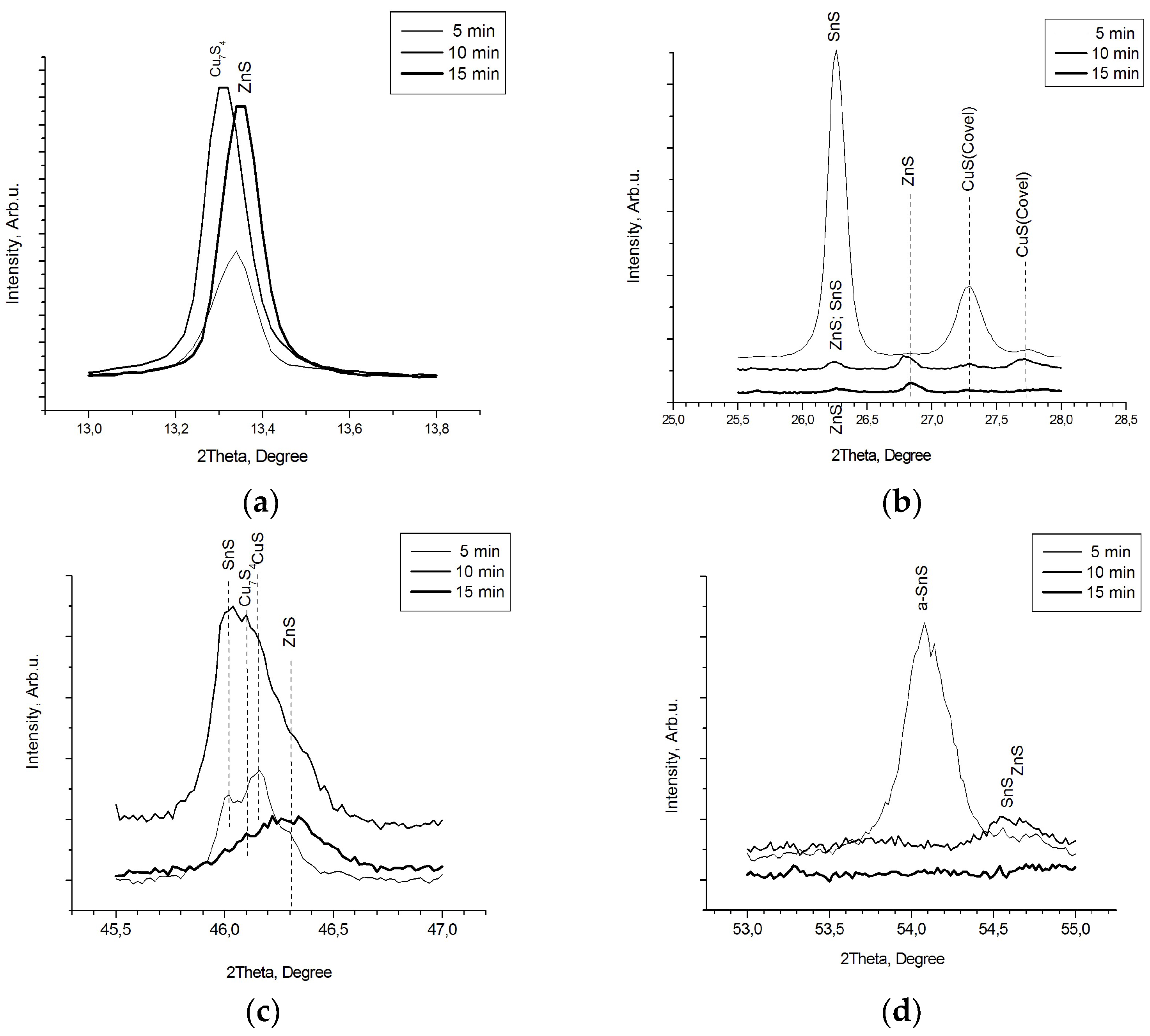 Coatings 13 01449 g003