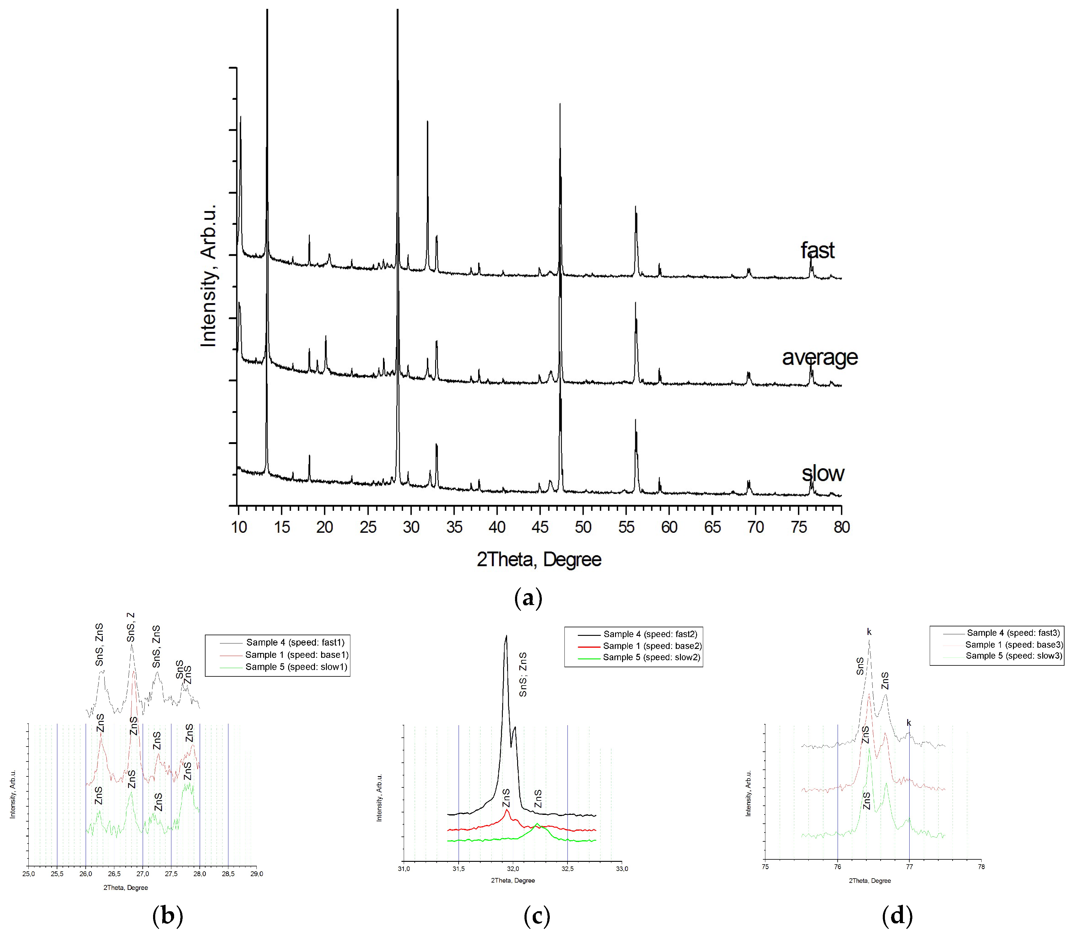 Coatings 13 01449 g004
