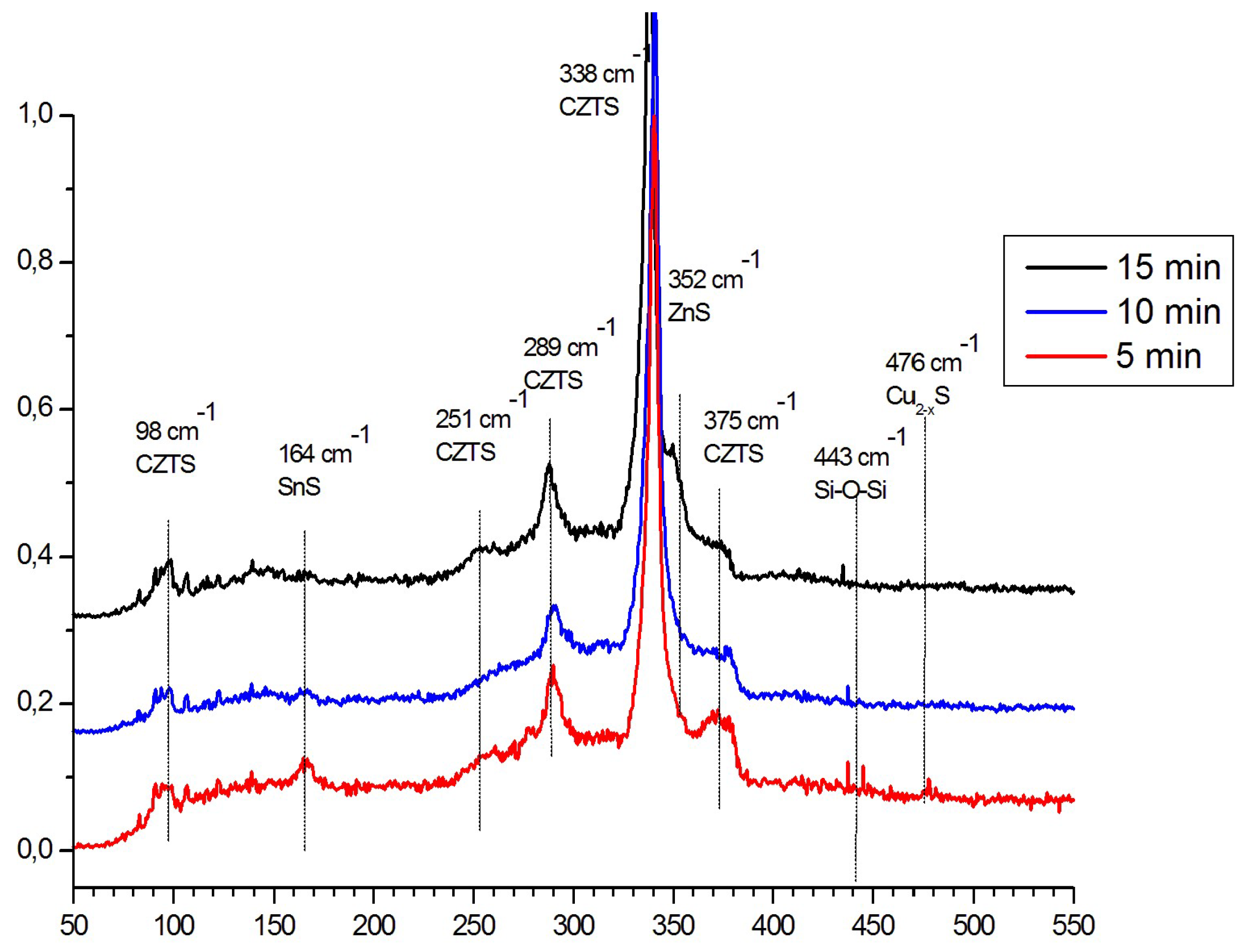Coatings 13 01449 g005