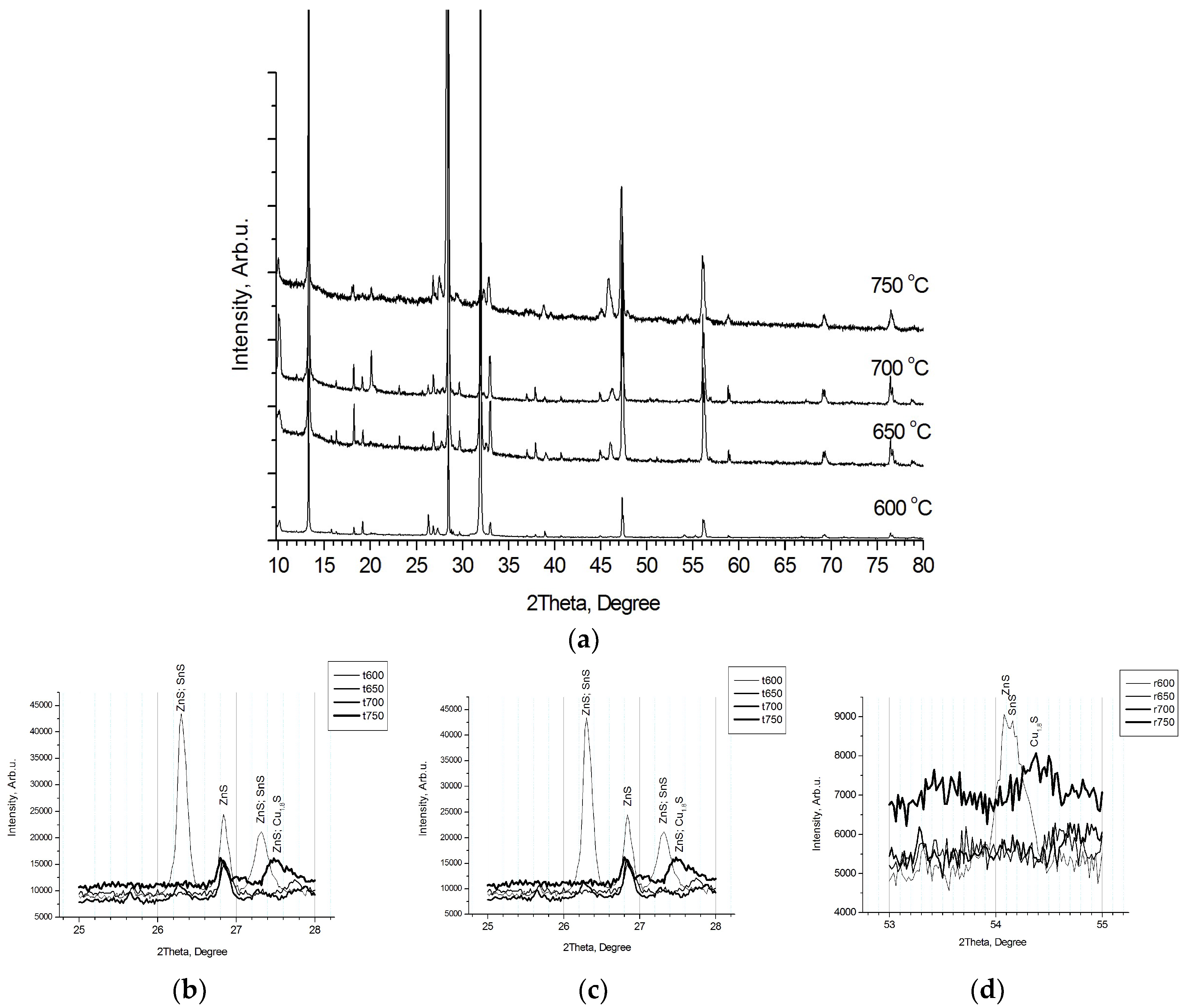Coatings 13 01449 g006