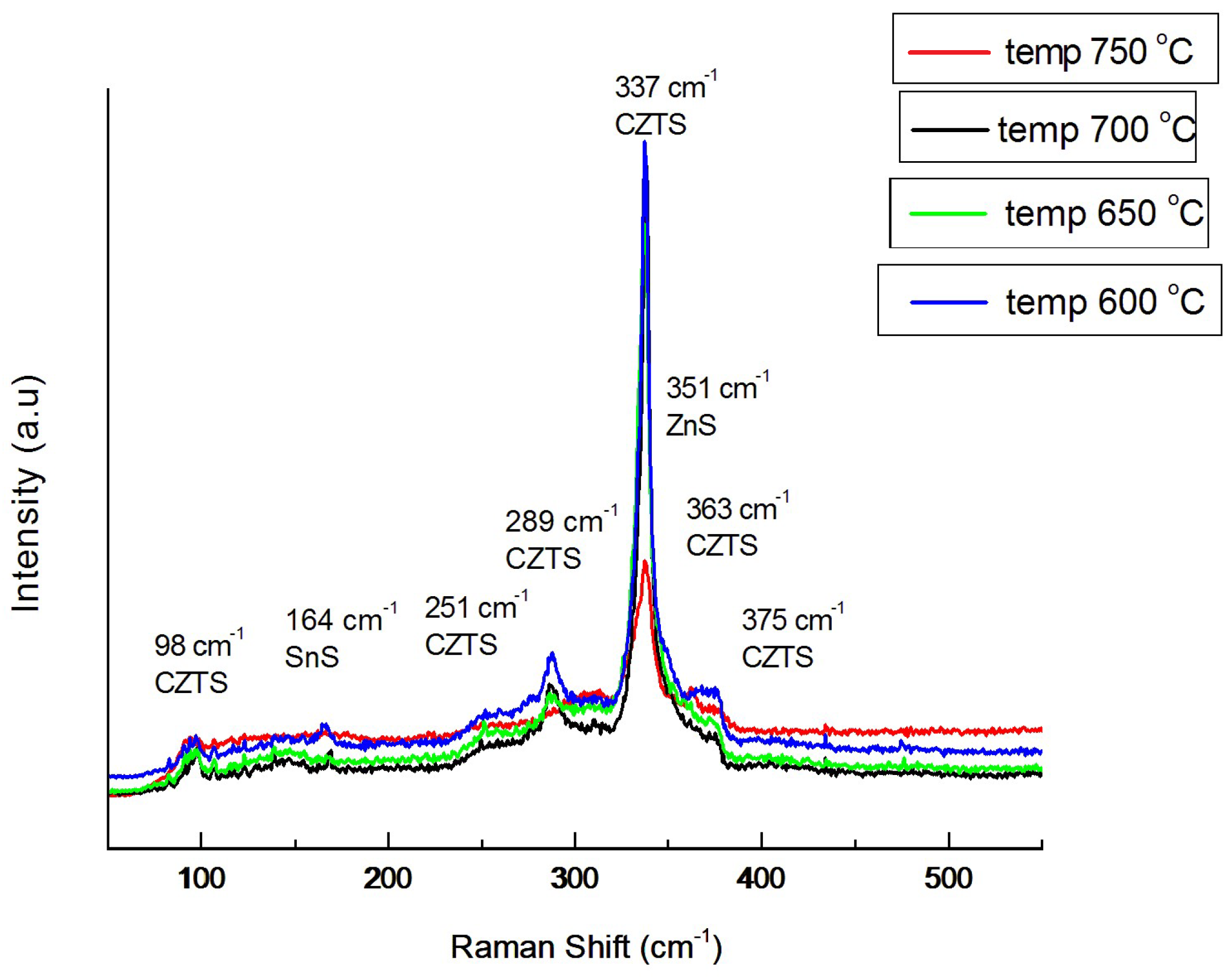 Coatings 13 01449 g007