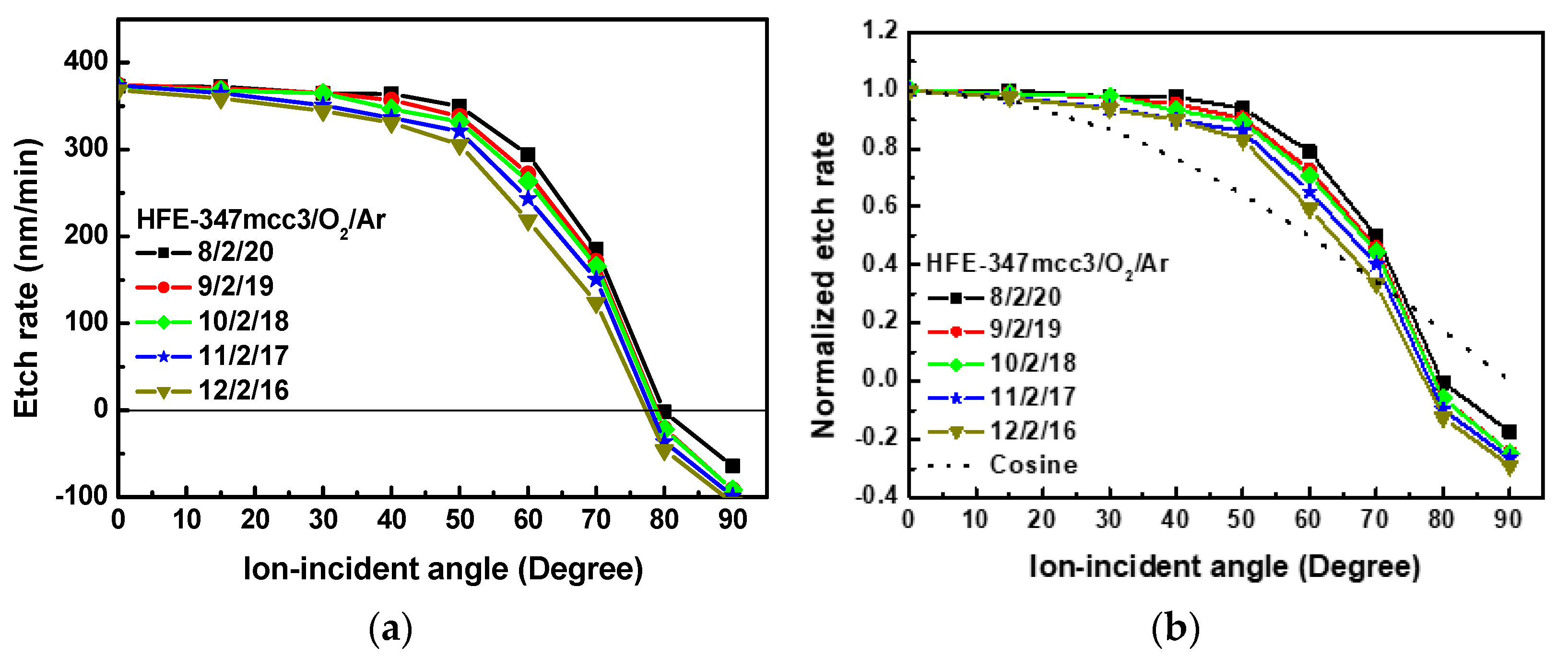 Coatings 13 01452 g006