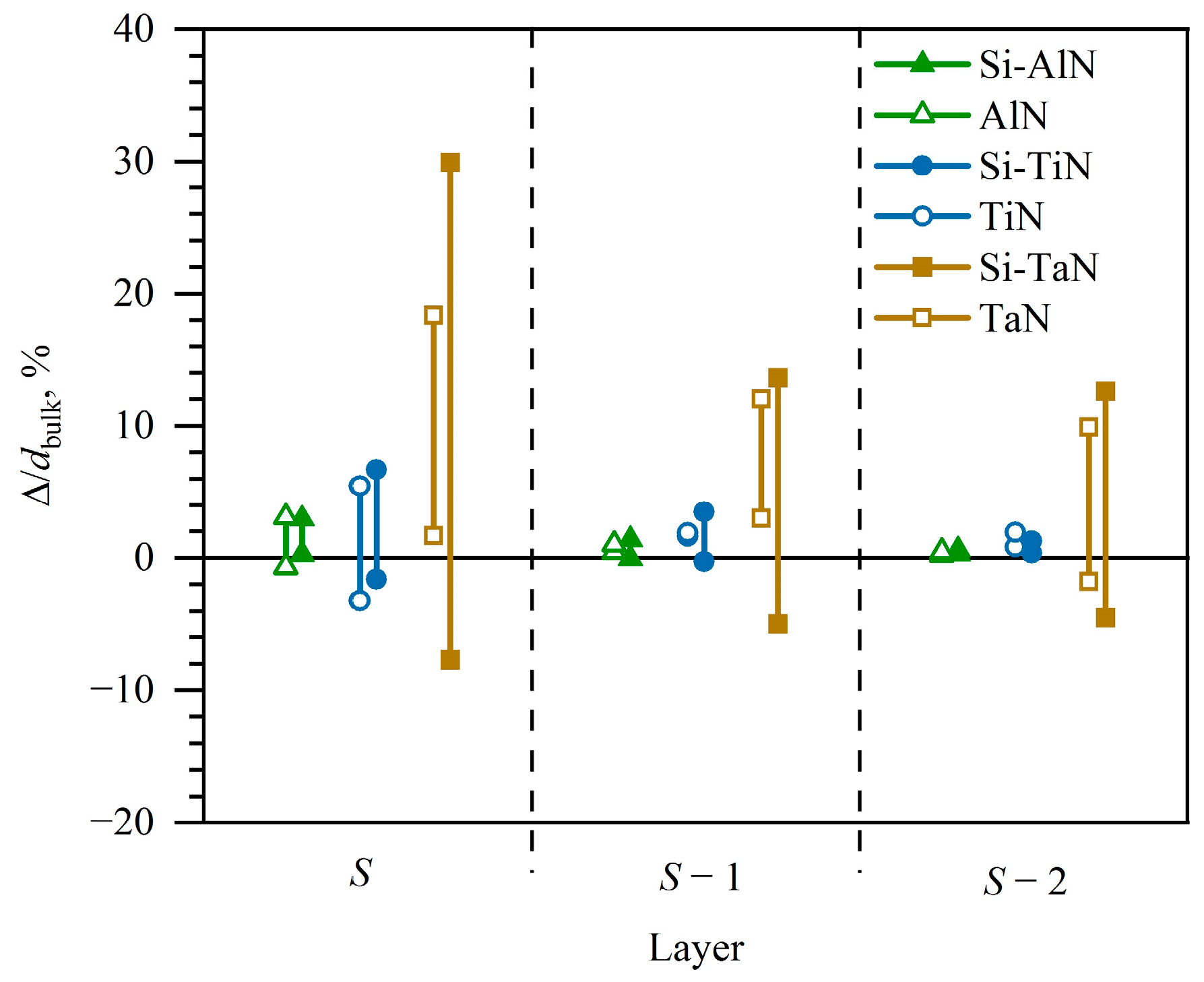 Coatings 13 01453 g002