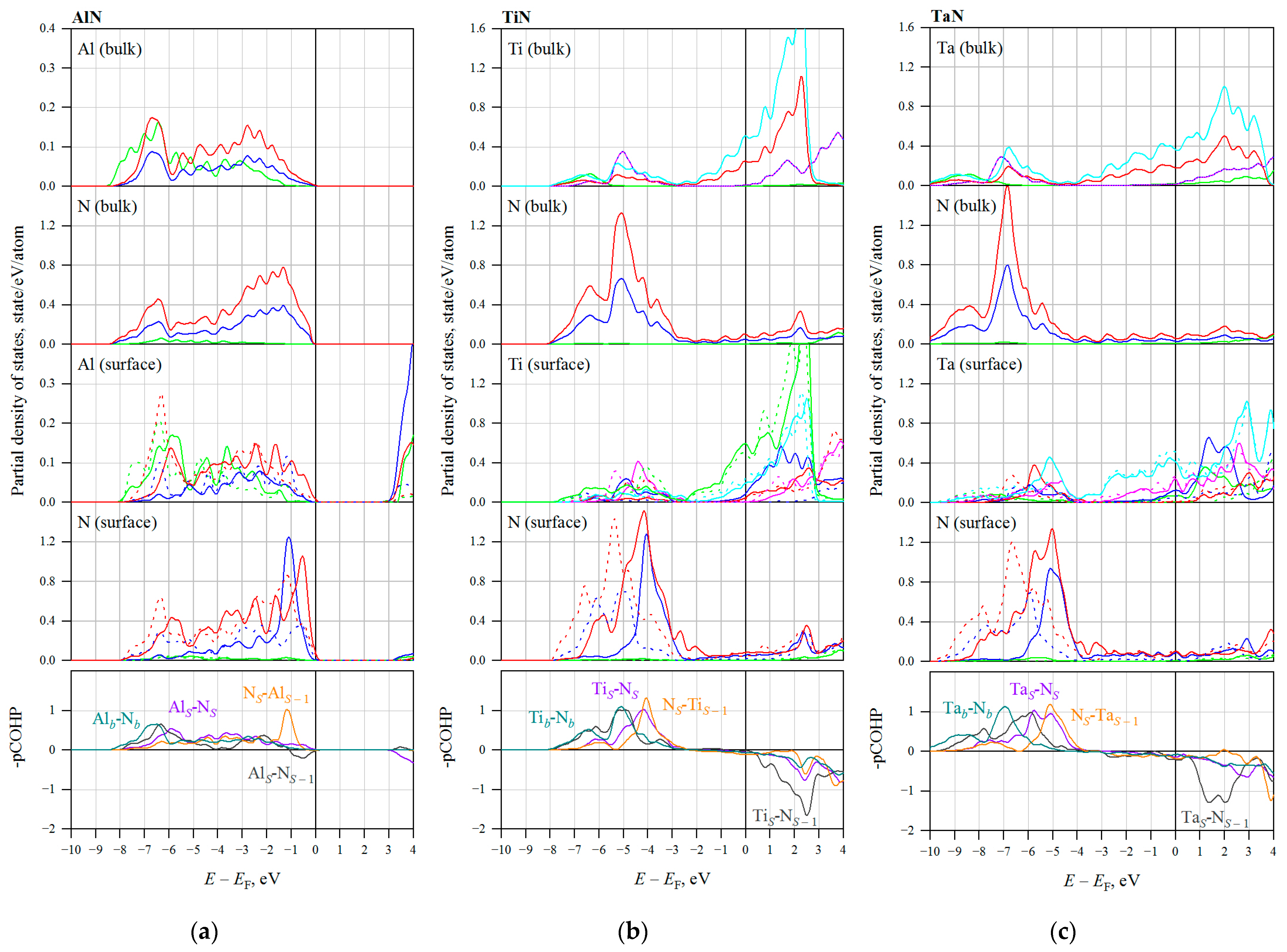 Coatings 13 01453 g007