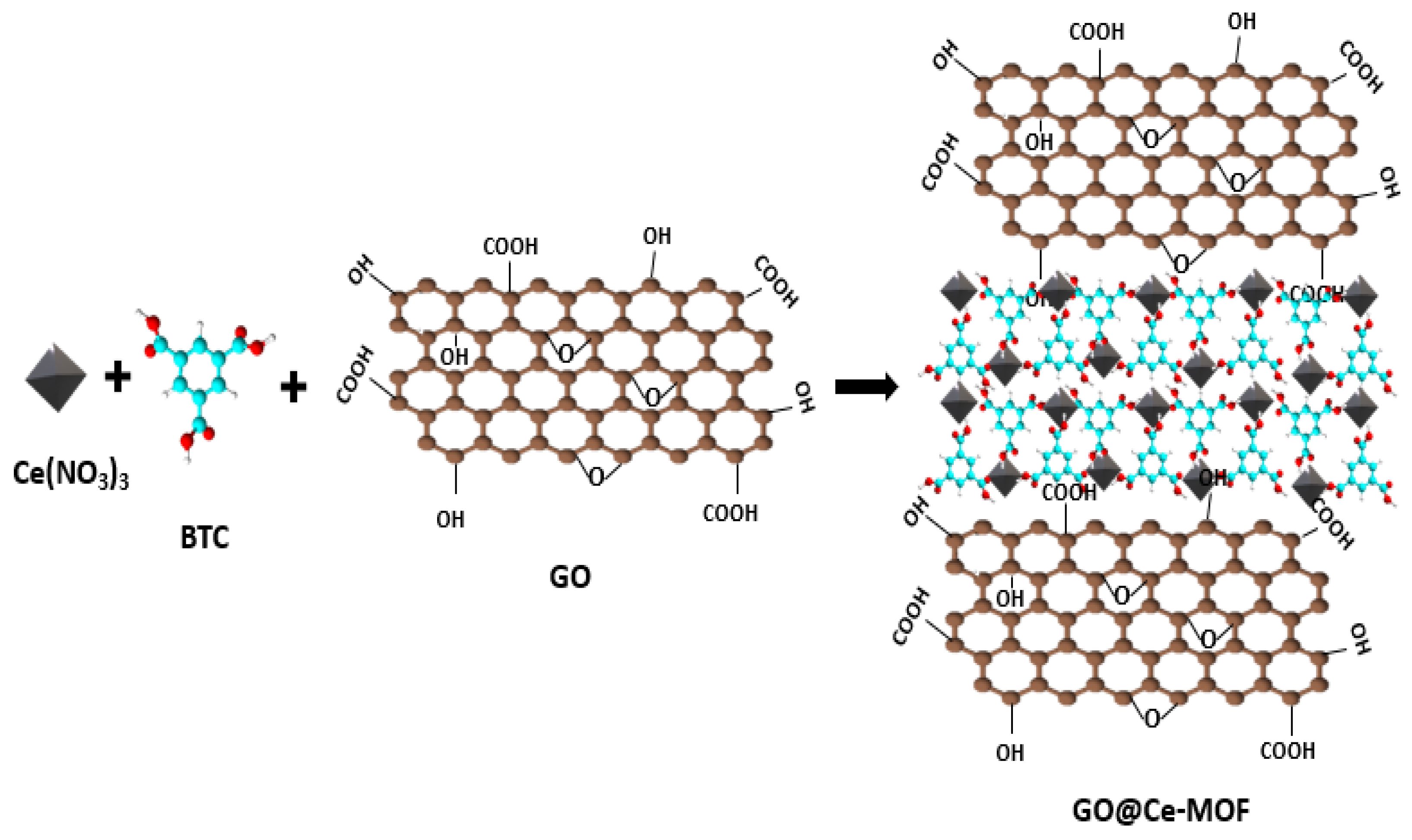 Coatings 13 01456 sch002