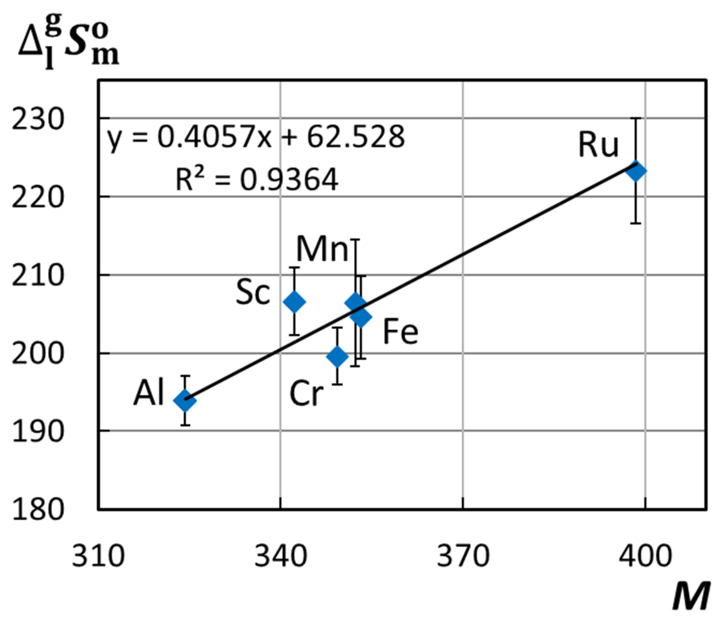 Coatings 13 01458 g005