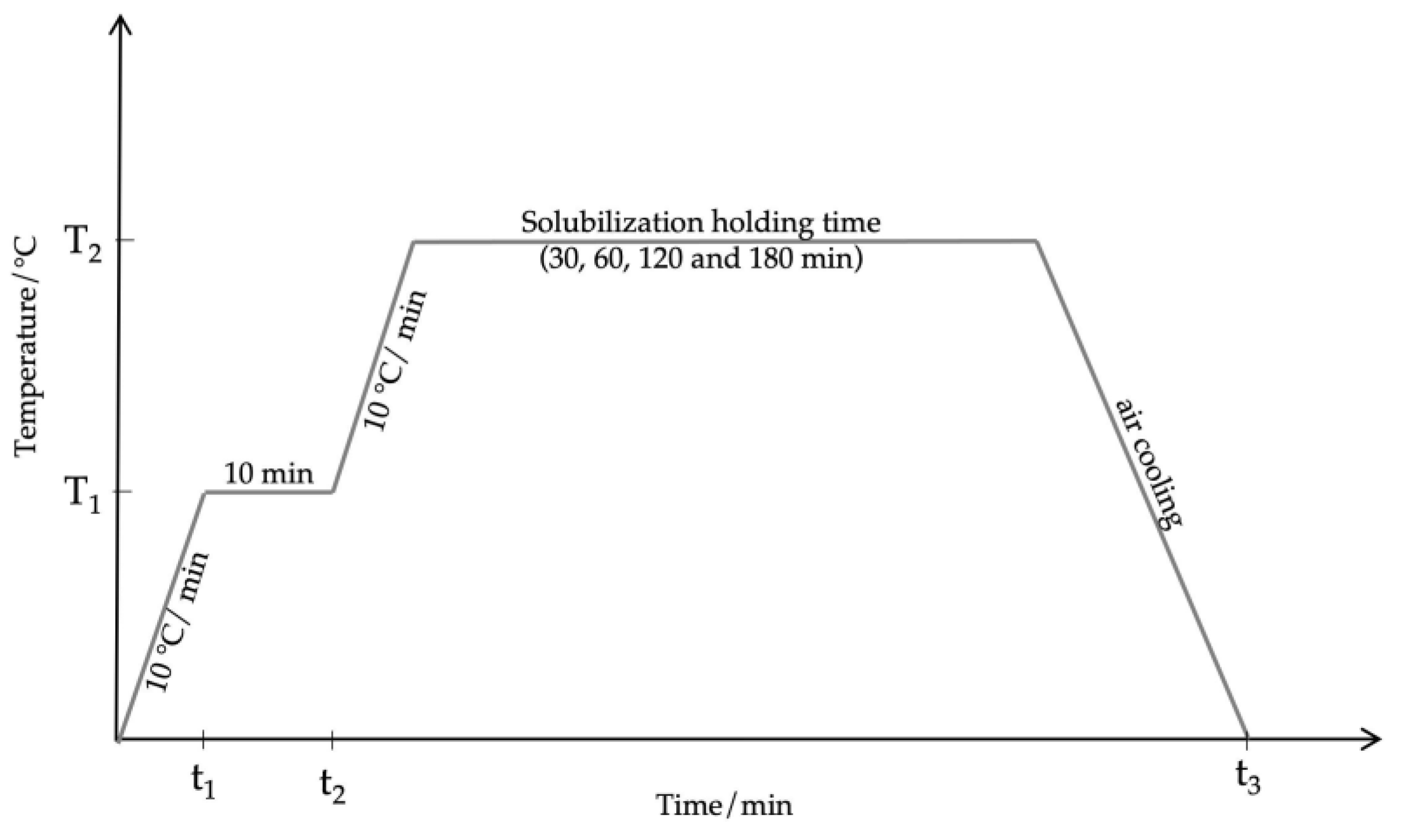 Coatings 13 01459 g002