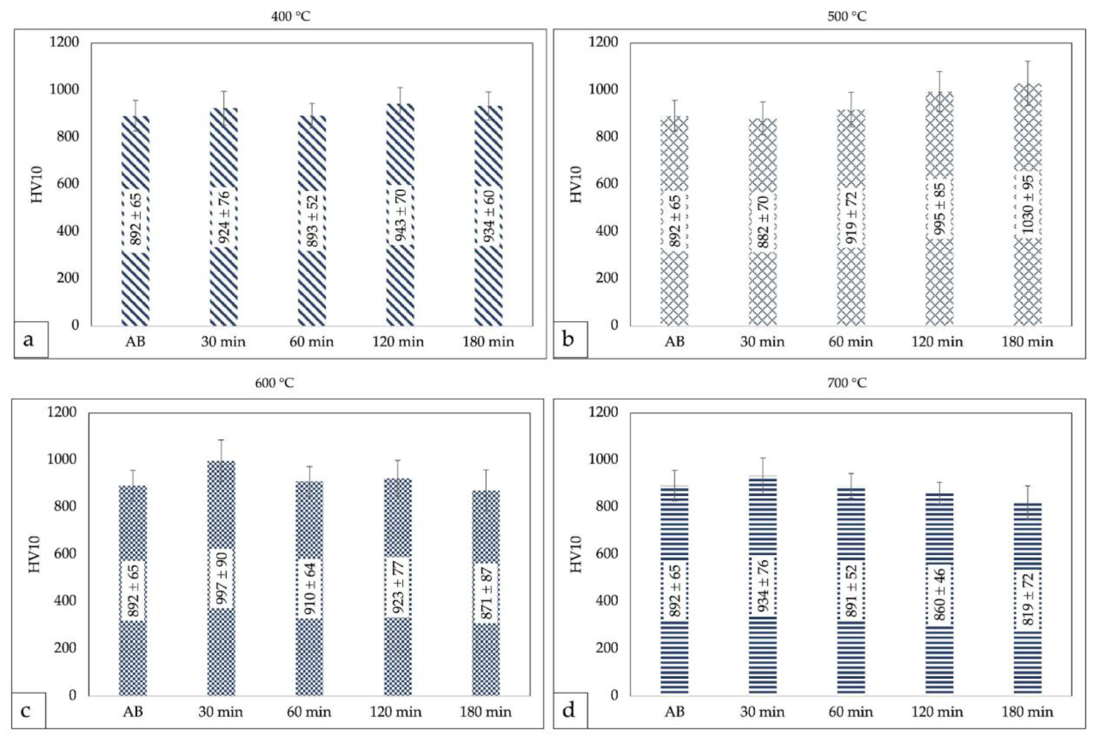 Coatings 13 01459 g017