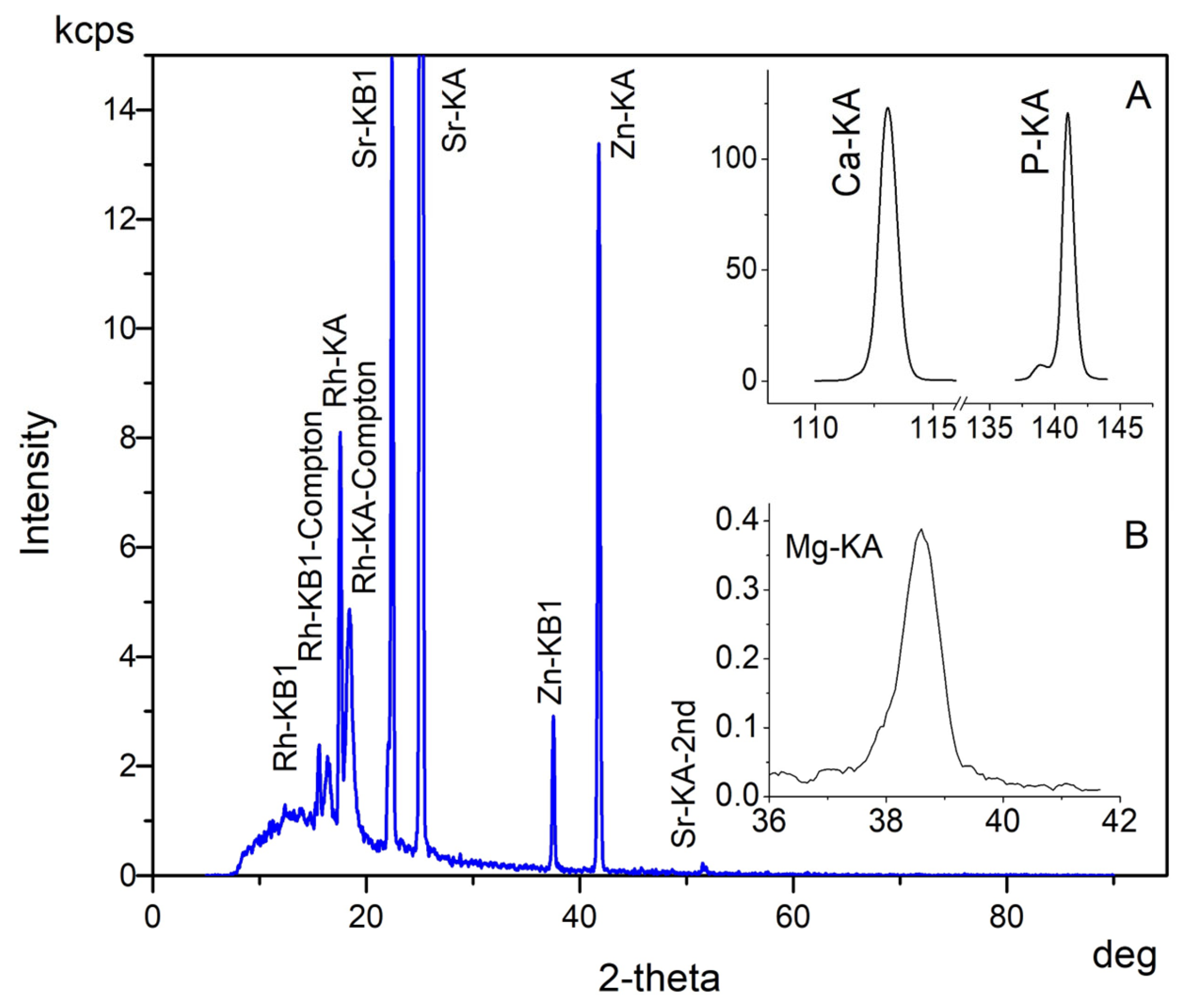 Coatings 13 01469 g001