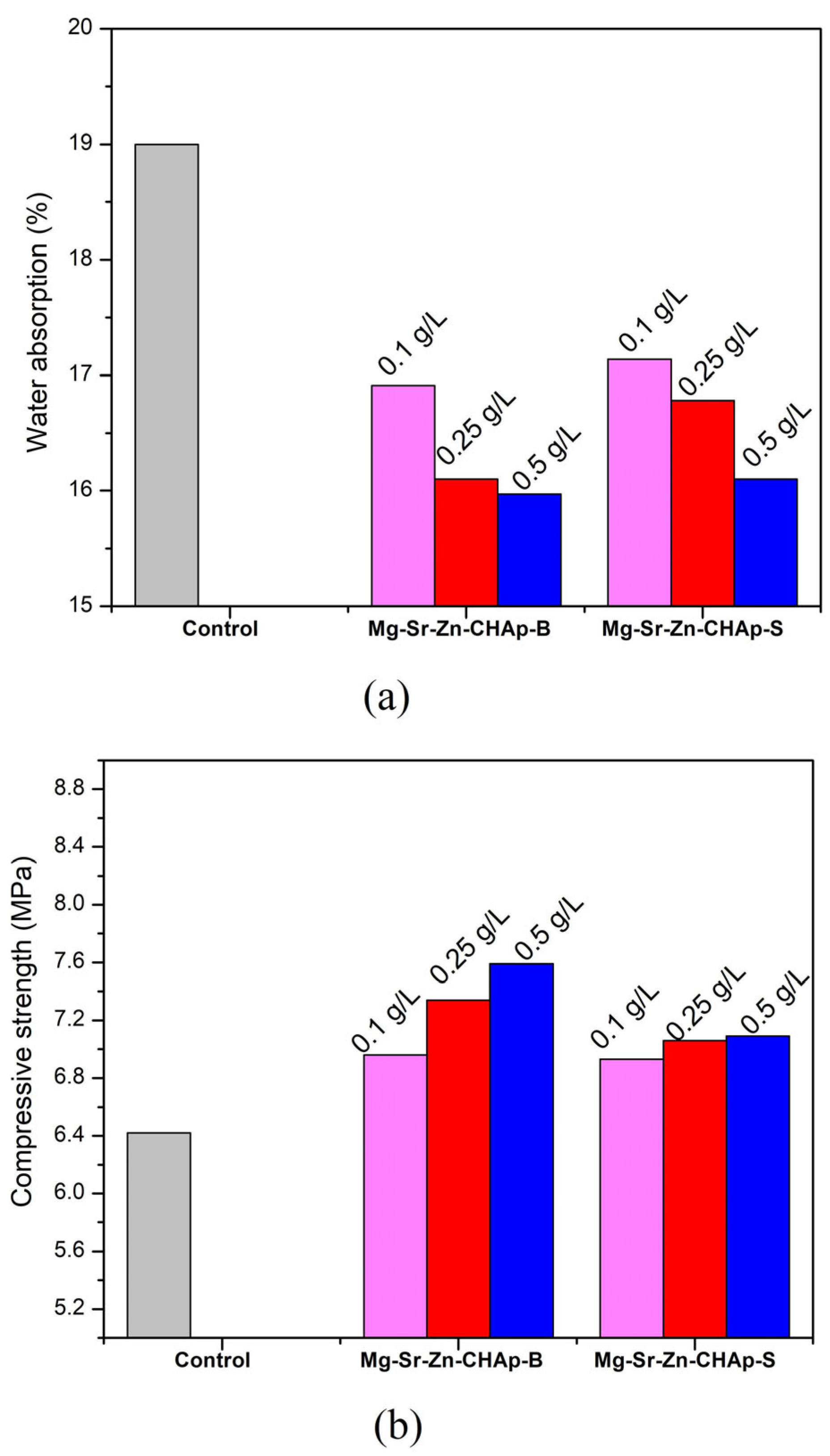 Coatings 13 01469 g006