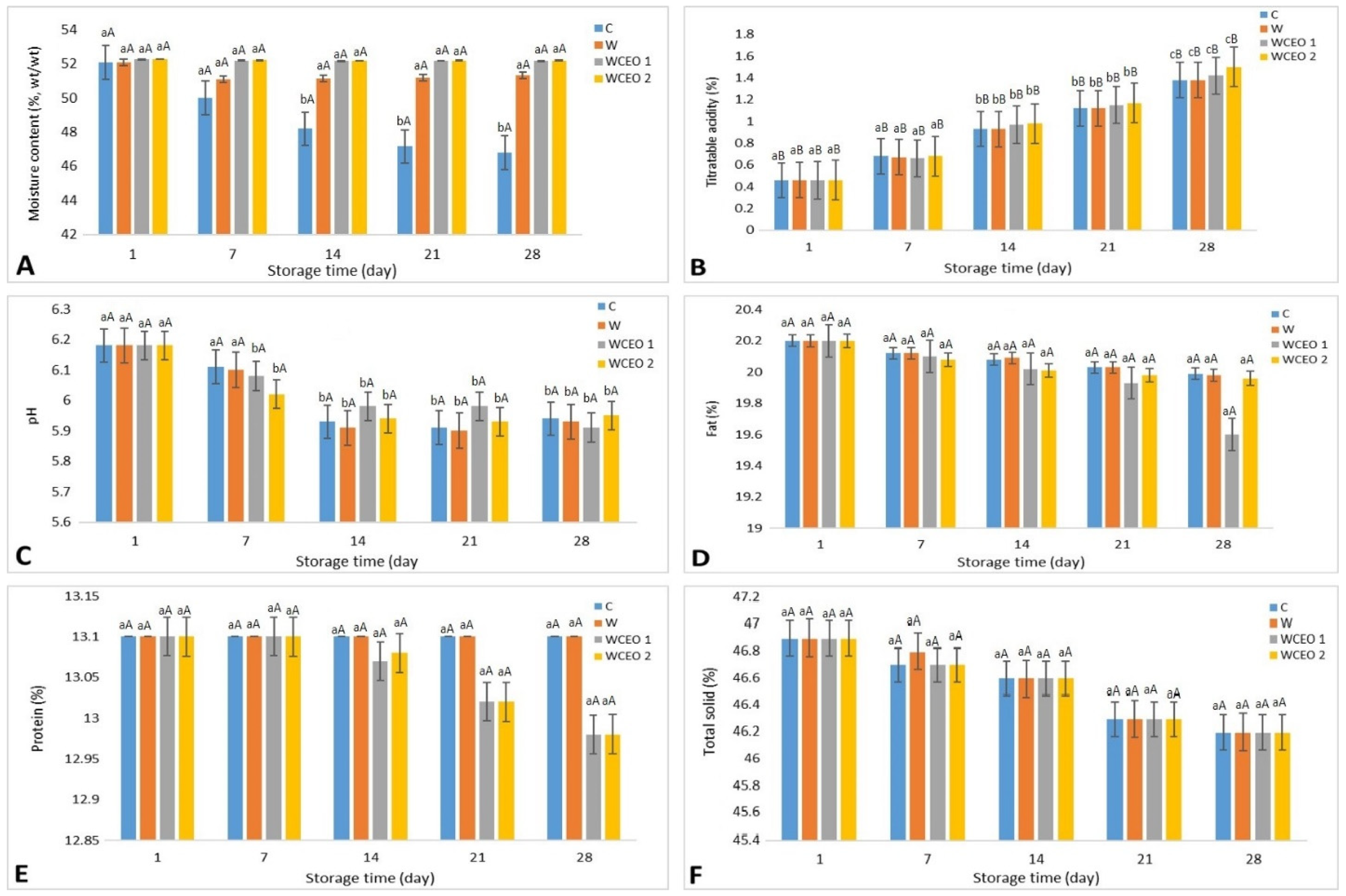 Coatings 13 01470 g002