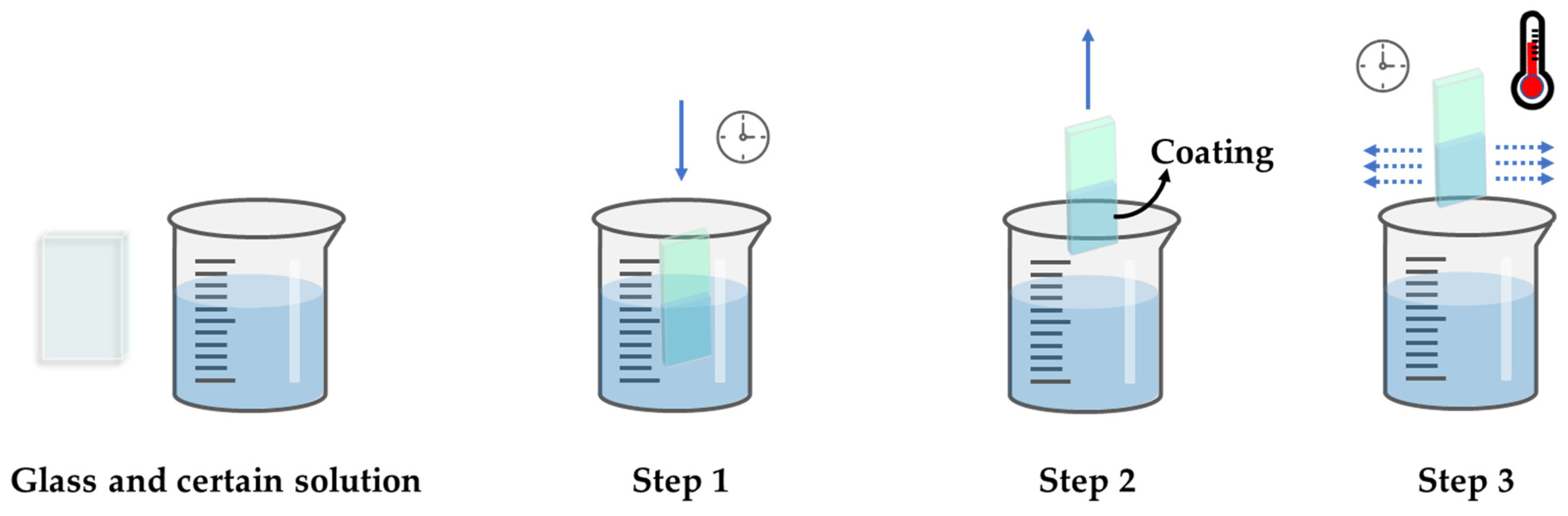 Coatings 13 01472 g004