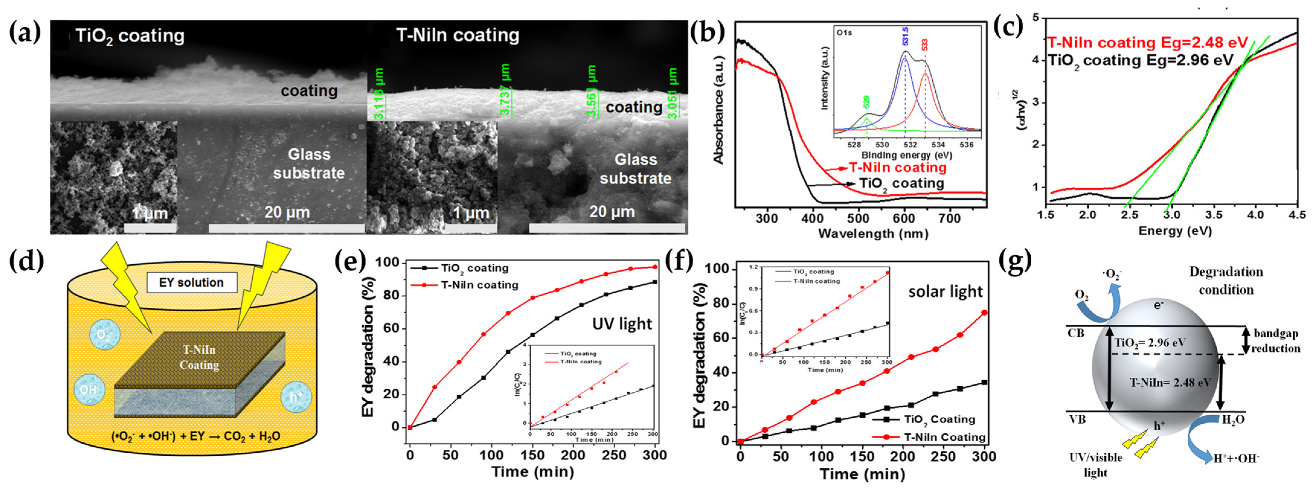 Coatings 13 01472 g009