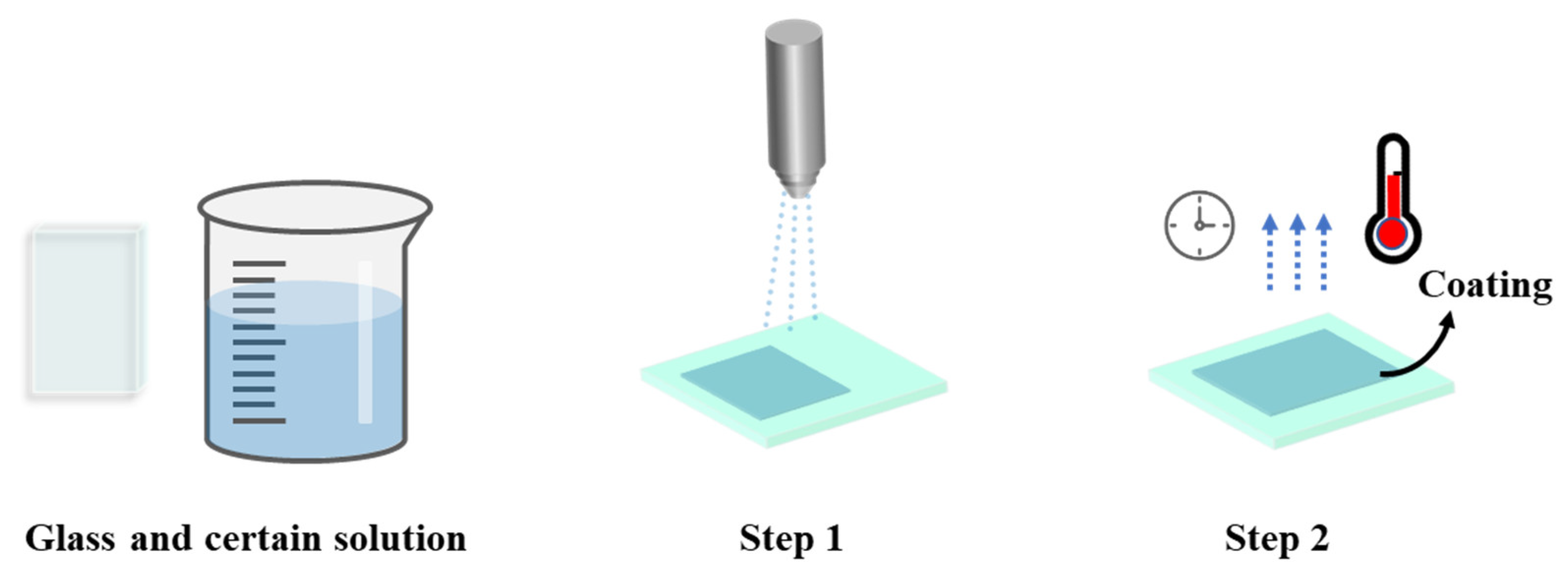 Coatings 13 01472 g010