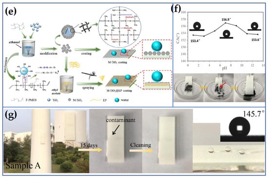 Coatings 13 01472 g011b