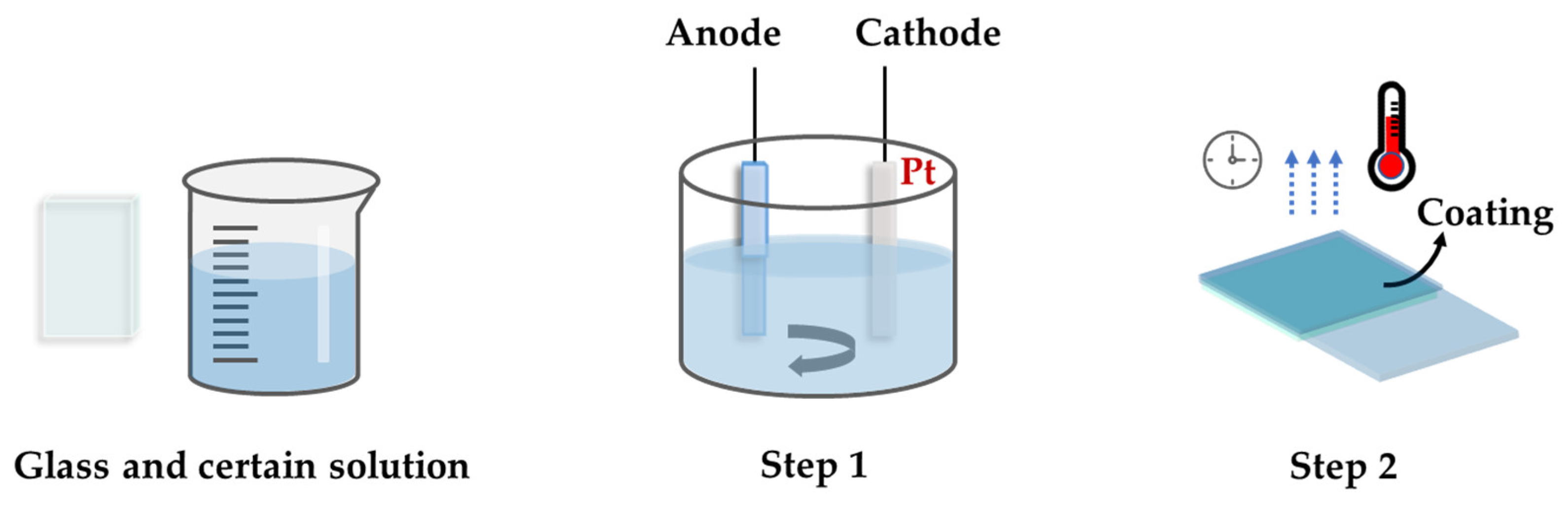 Coatings 13 01472 g012