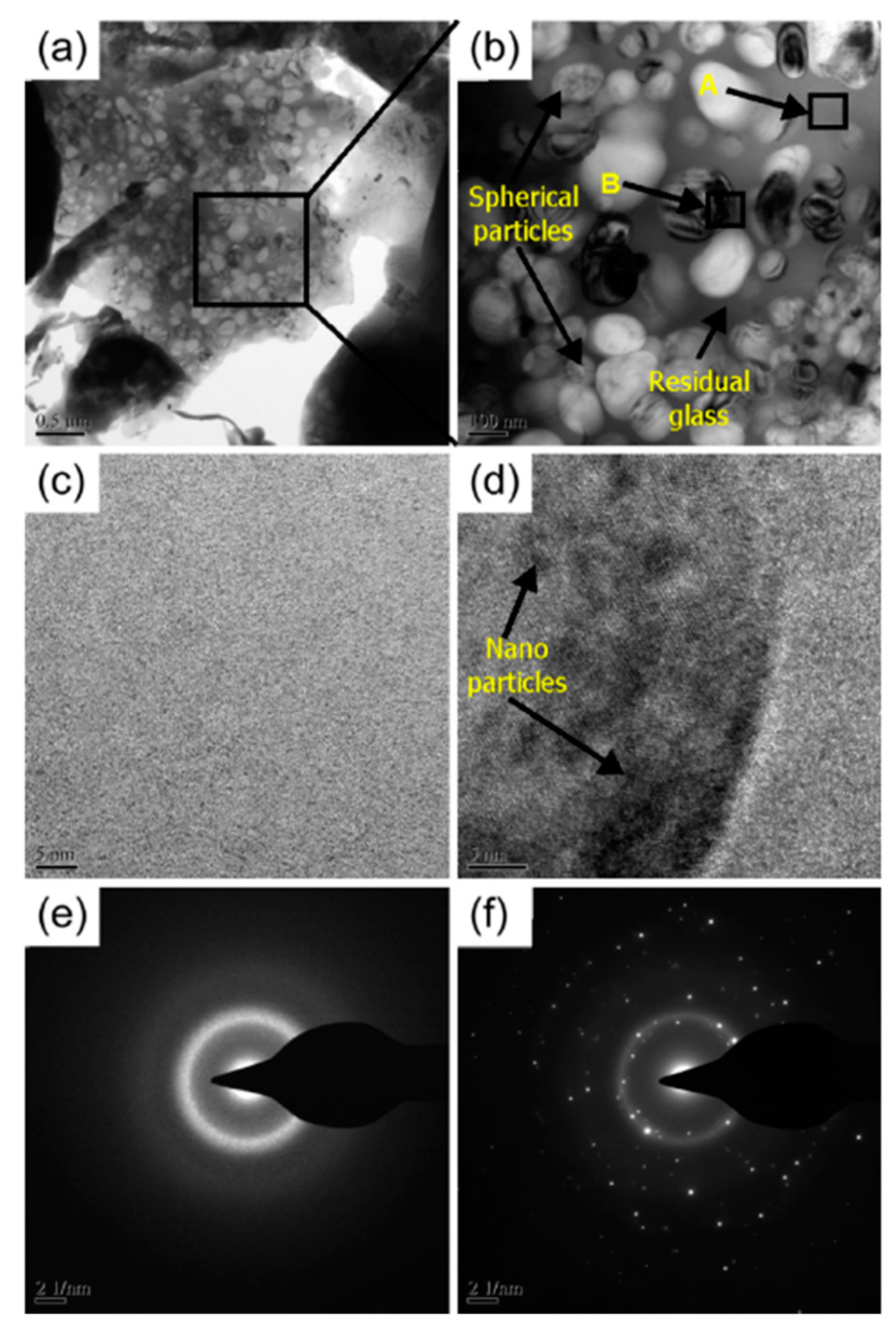 Coatings 13 01473 g005