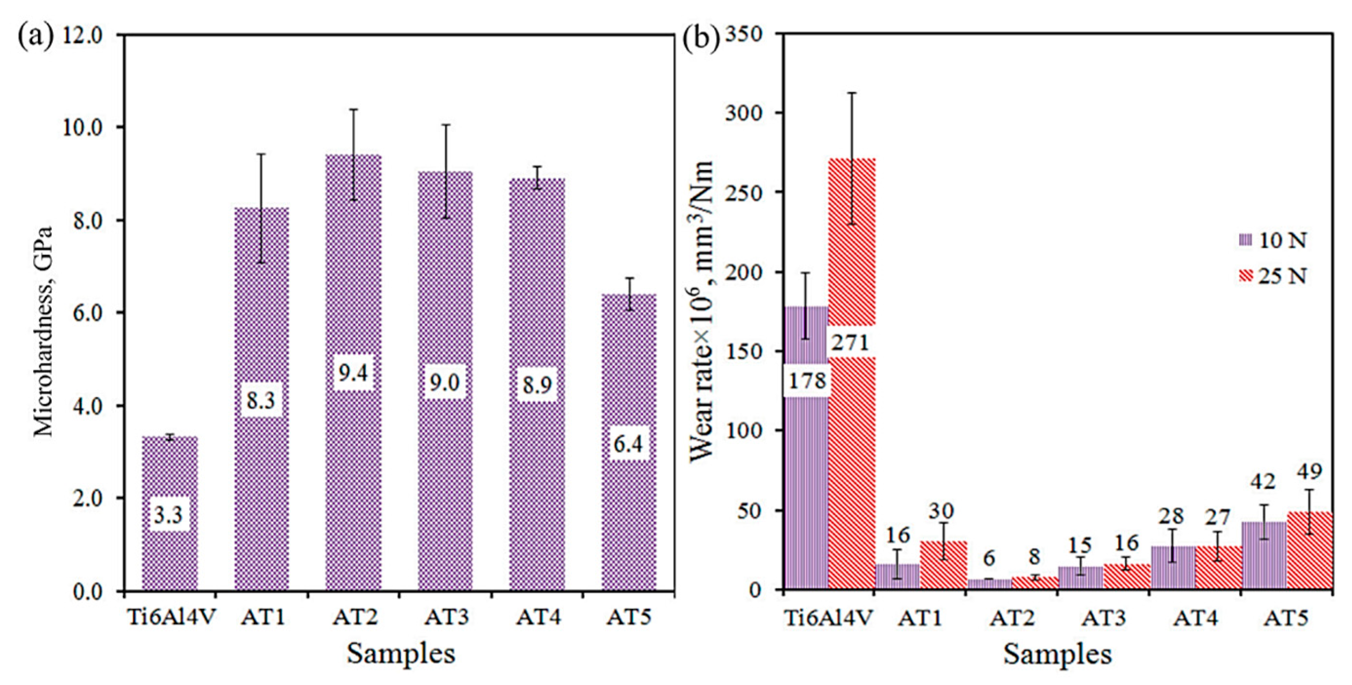 Coatings 13 01473 g007