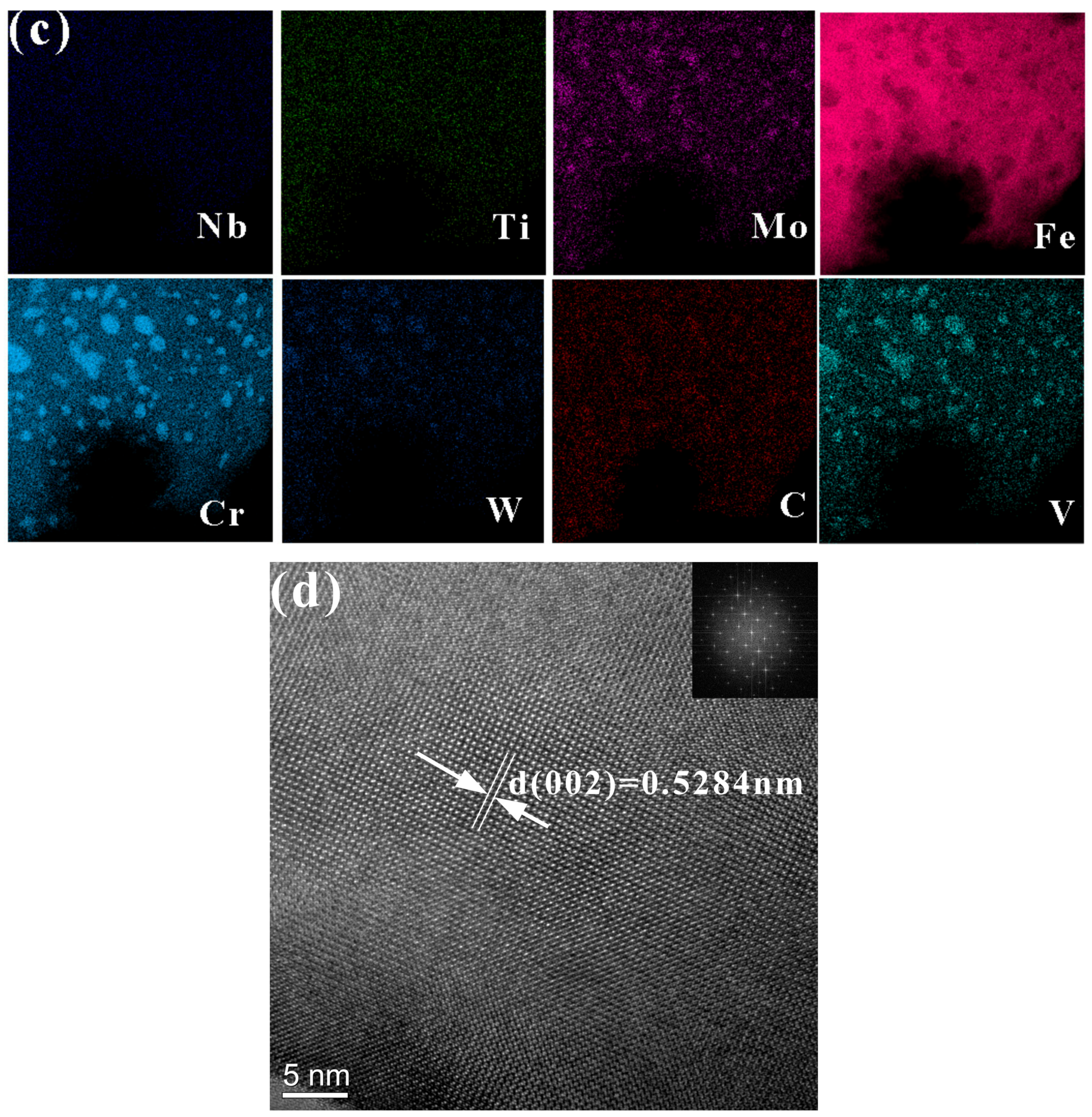 Coatings 13 01474 g010b