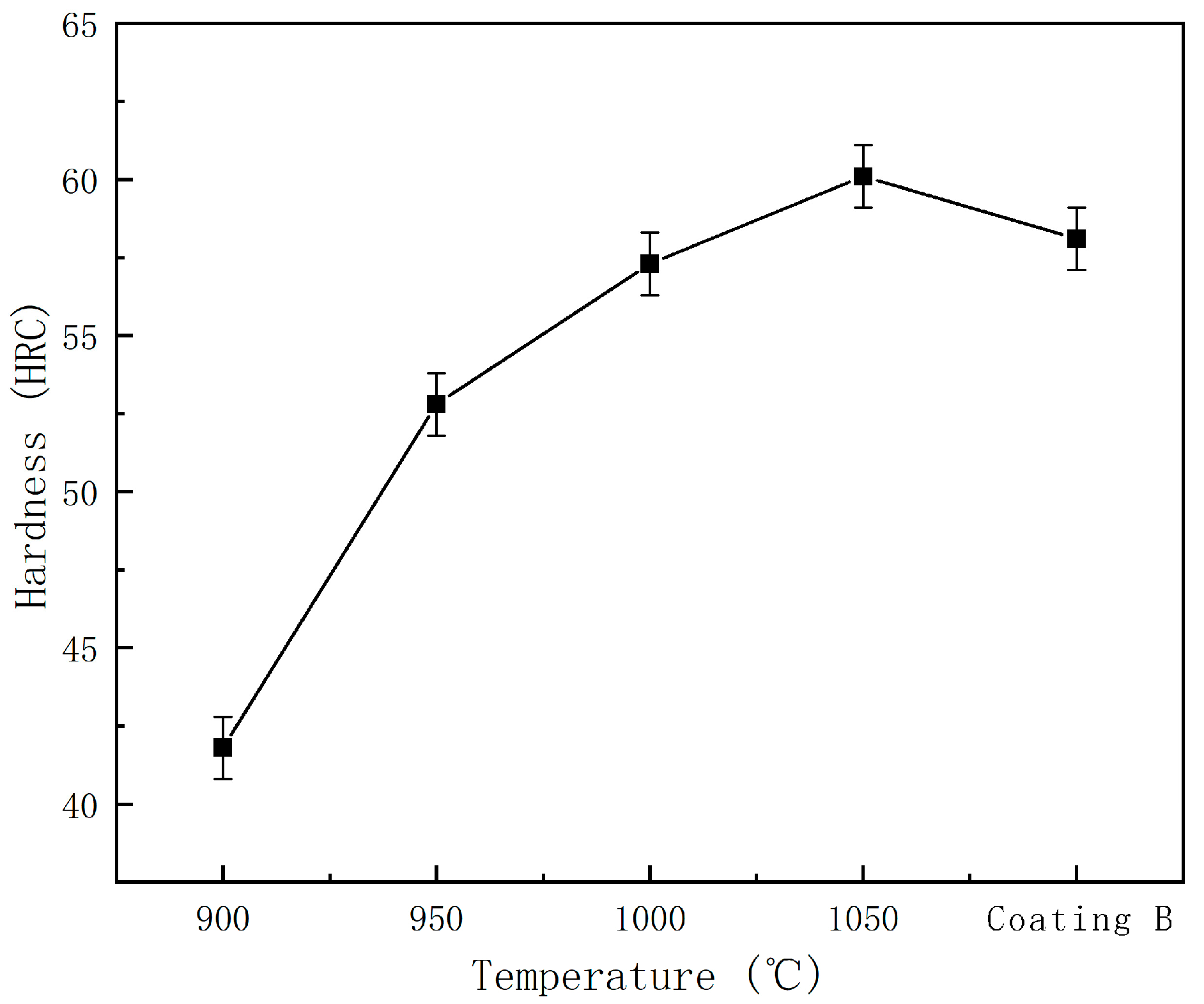 Coatings 13 01474 g012