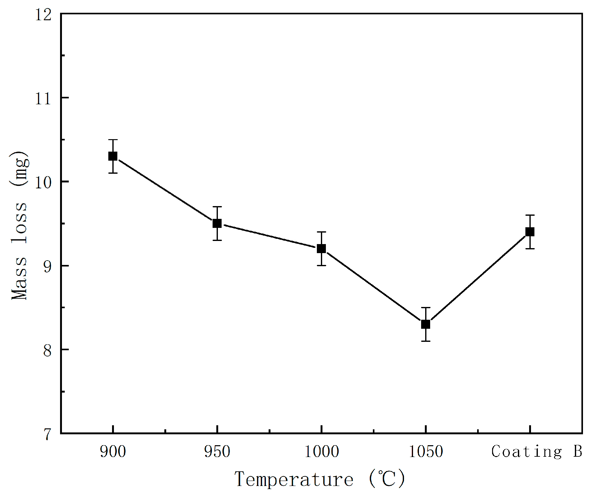 Coatings 13 01474 g013