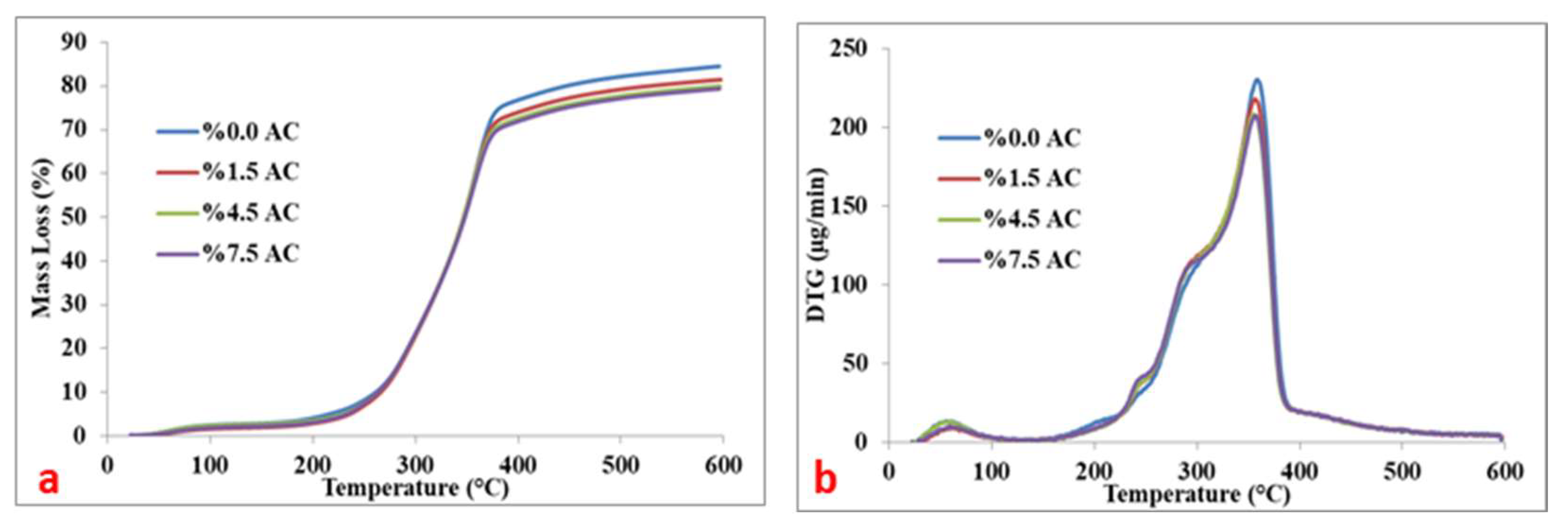 Coatings 13 01476 g005