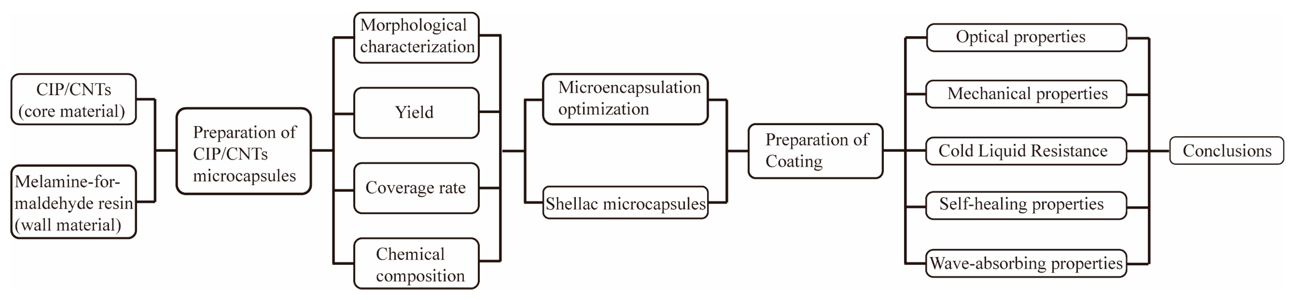 Coatings 13 01478 g001